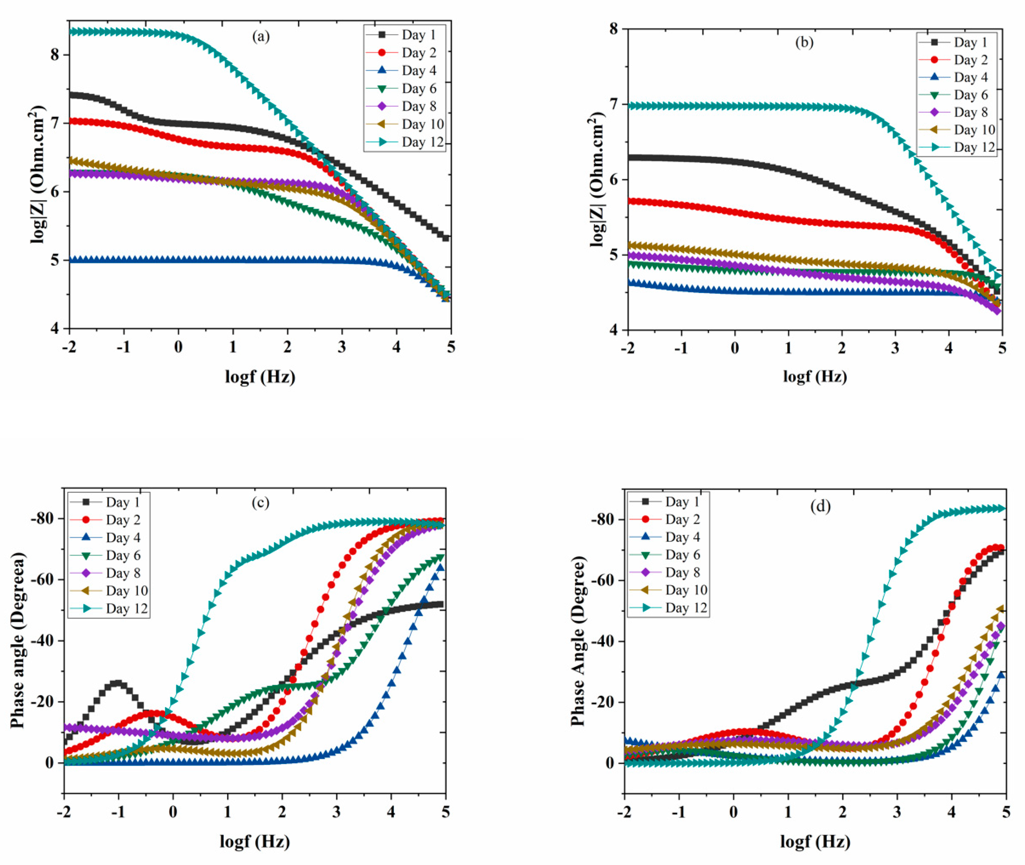 Polymers 11 00852 g008a