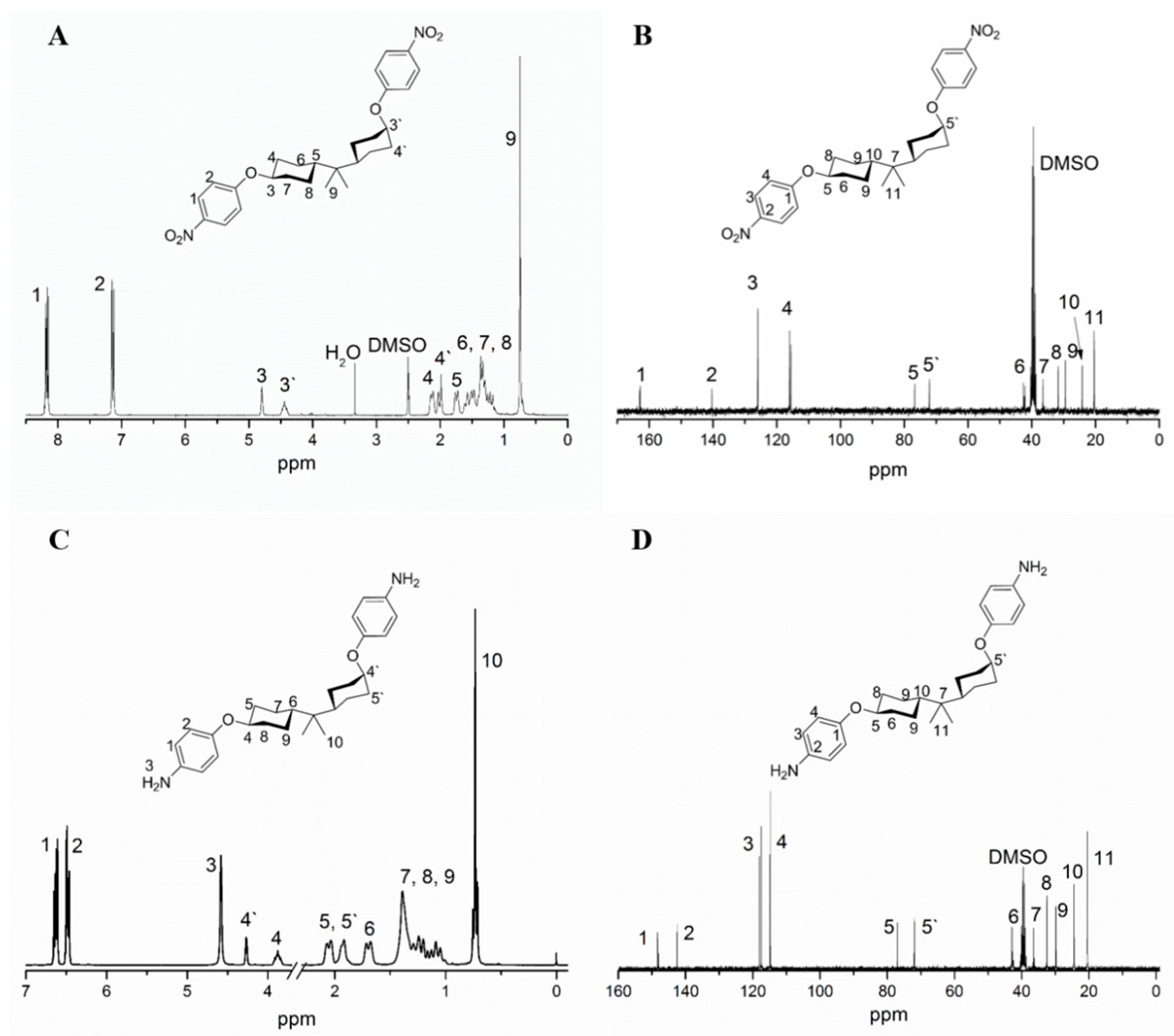 Polymers 11 00854 g003