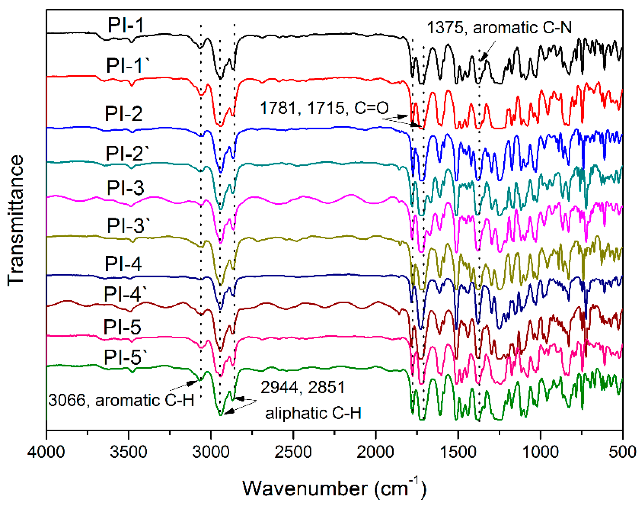 Polymers 11 00854 g005