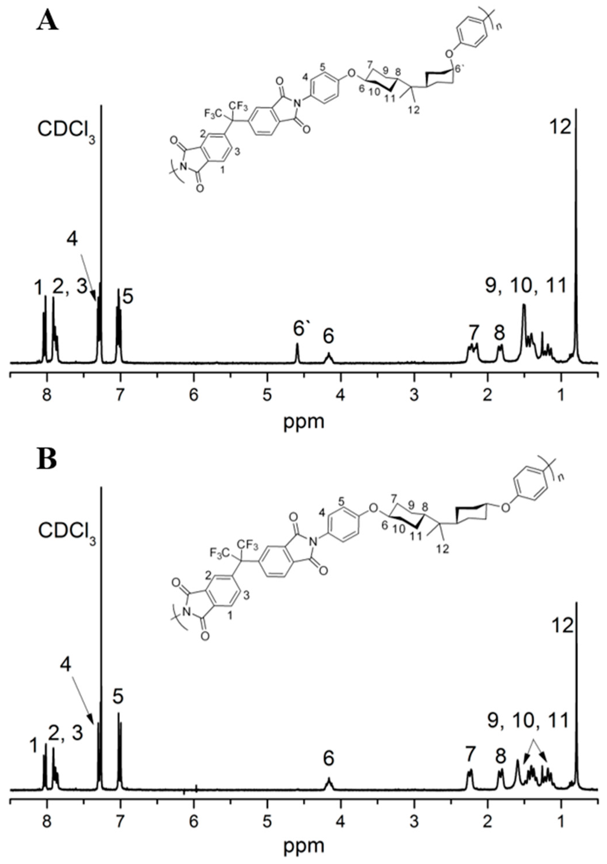 Polymers 11 00854 g006