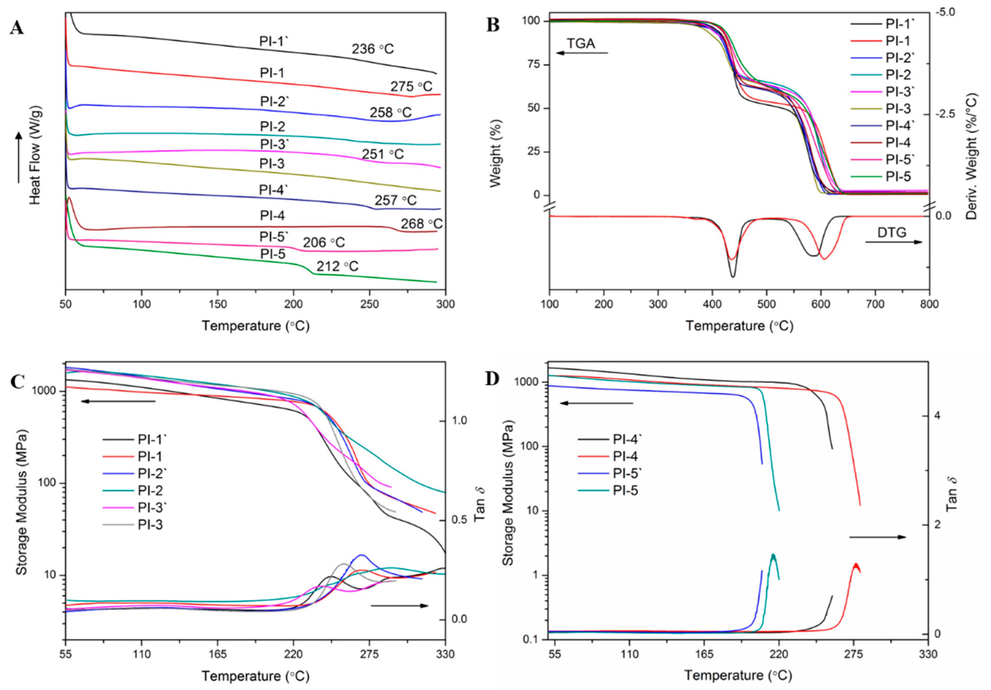 Polymers 11 00854 g007