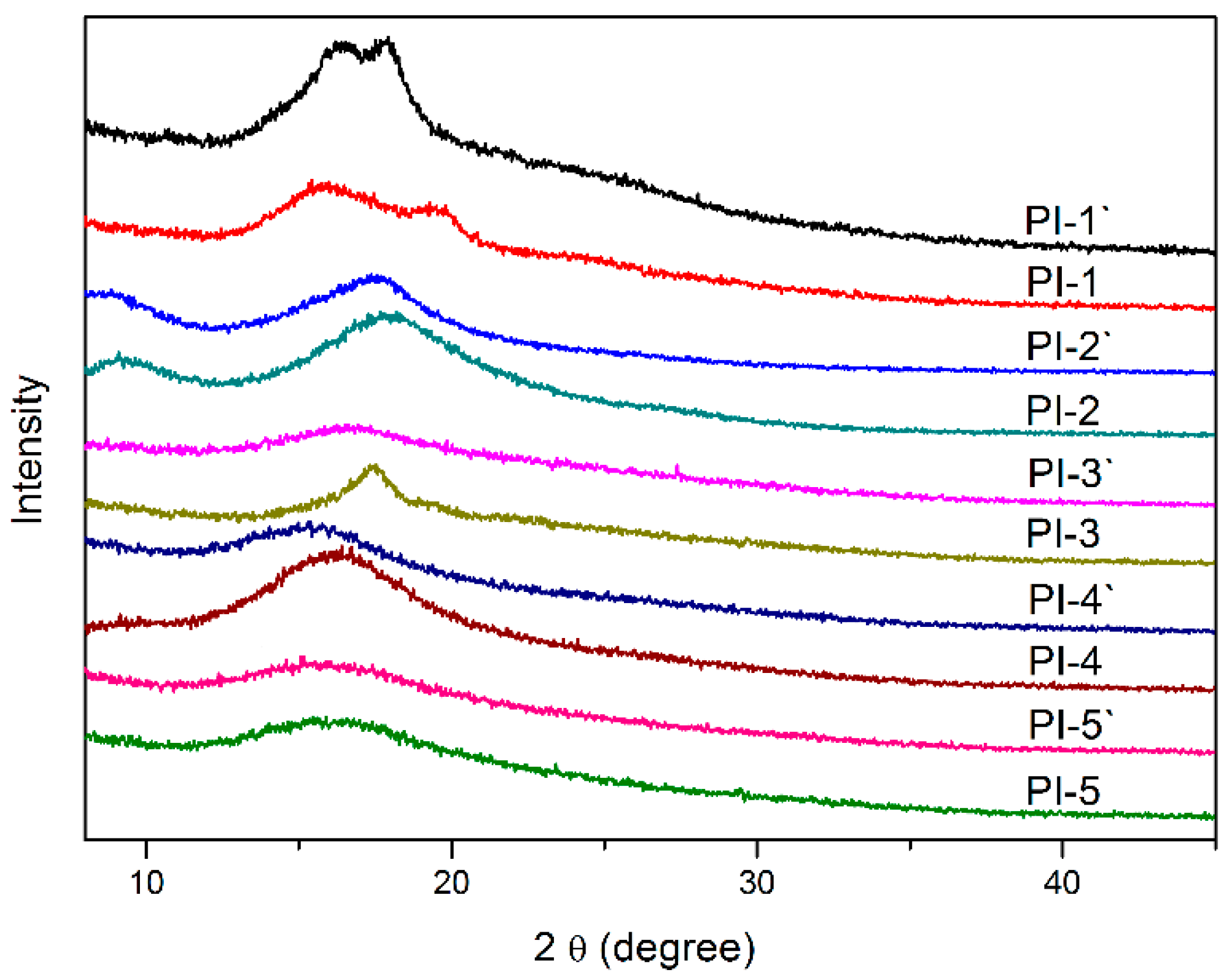Polymers 11 00854 g009