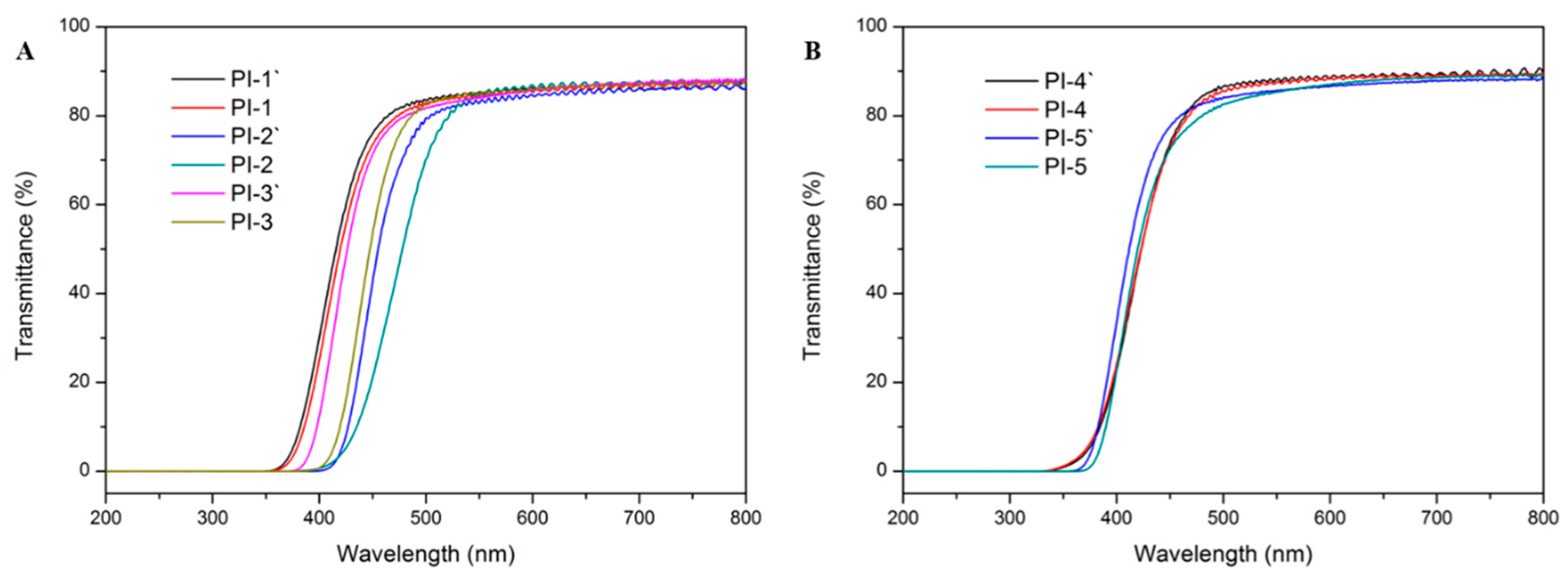 Polymers 11 00854 g010