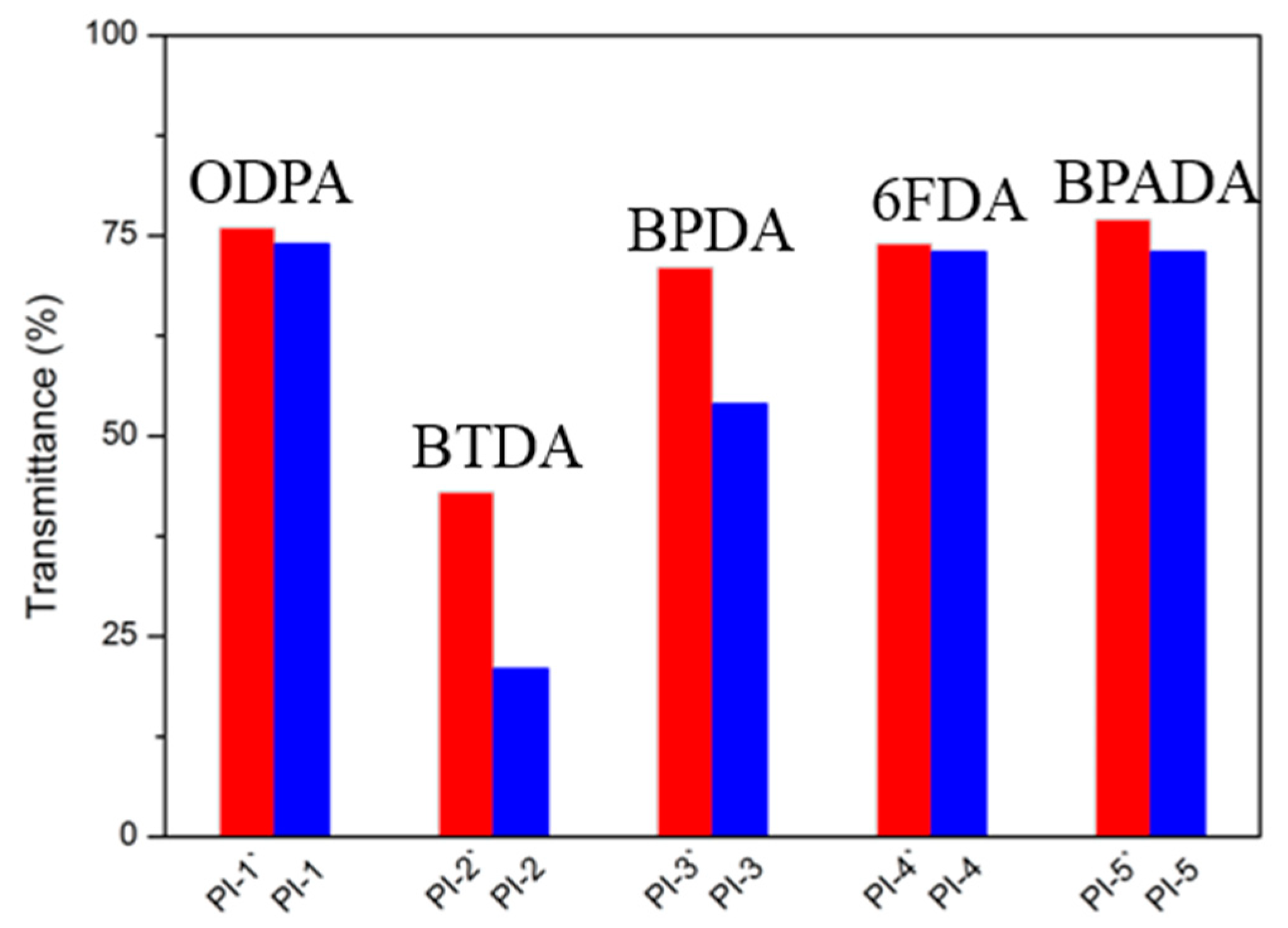 Polymers 11 00854 g011