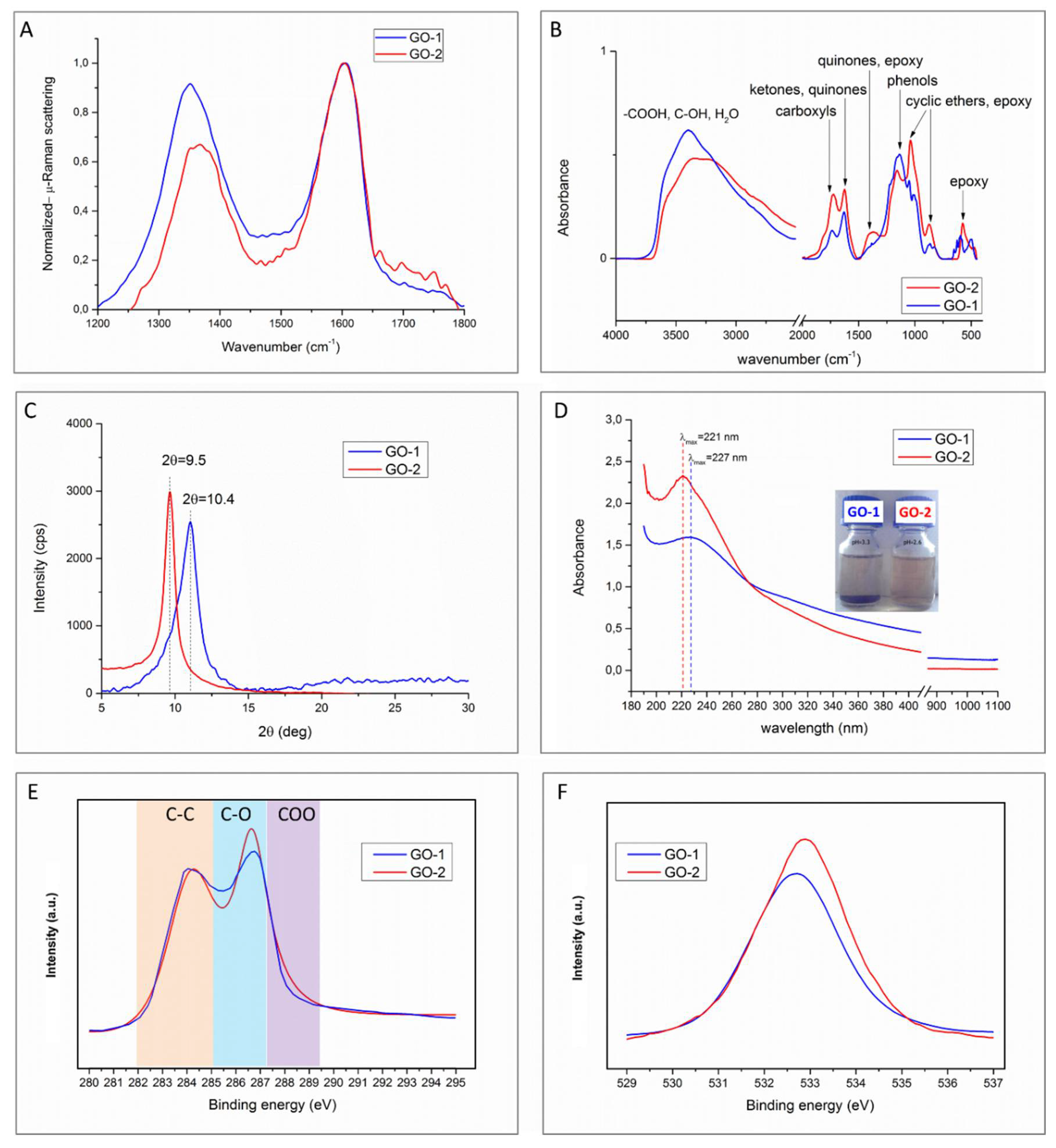 Polymers 11 00857 g002