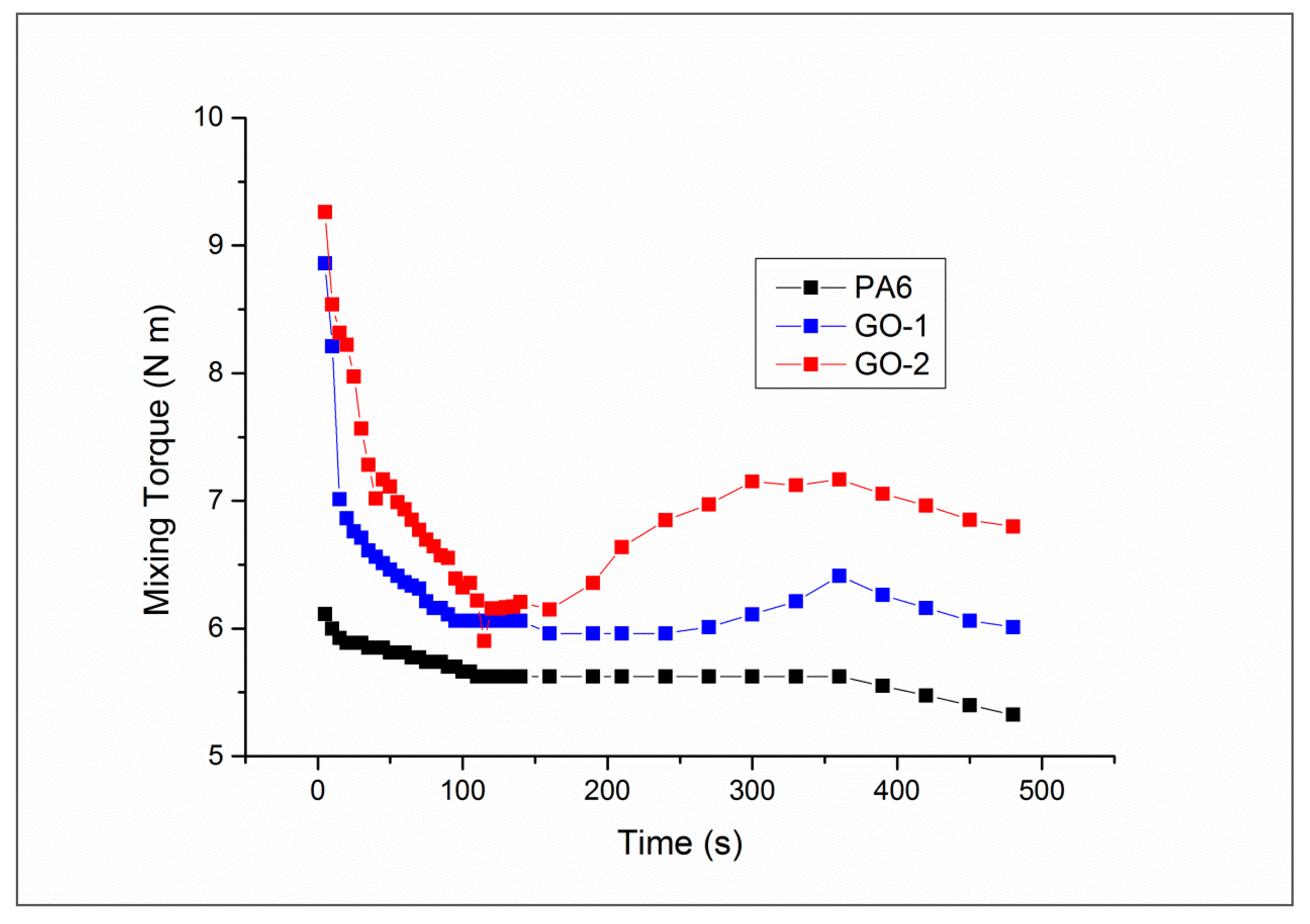 Polymers 11 00857 g003