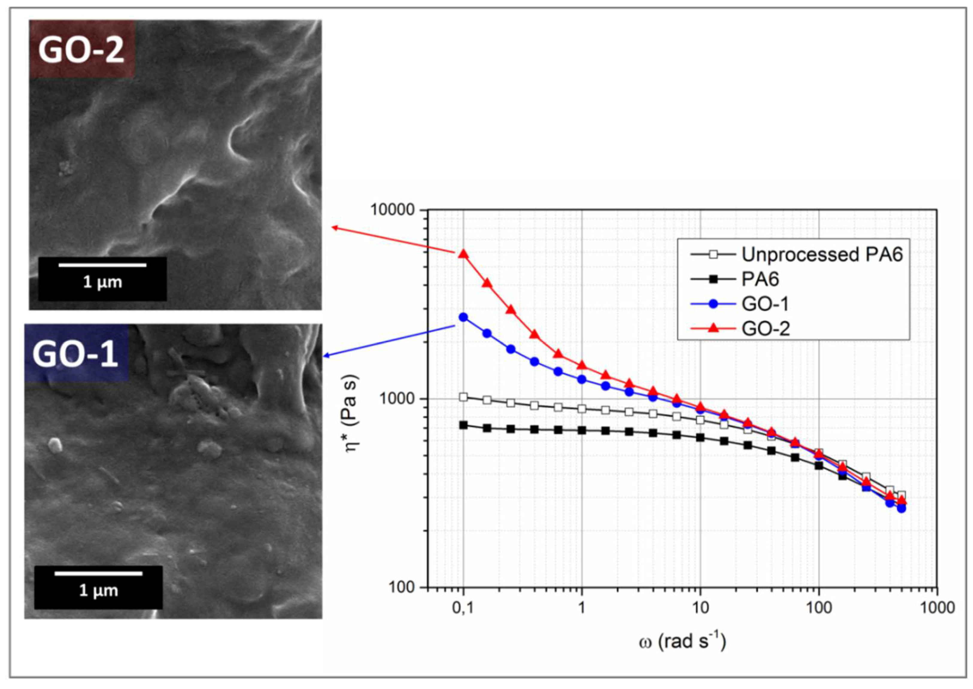 Polymers 11 00857 g004