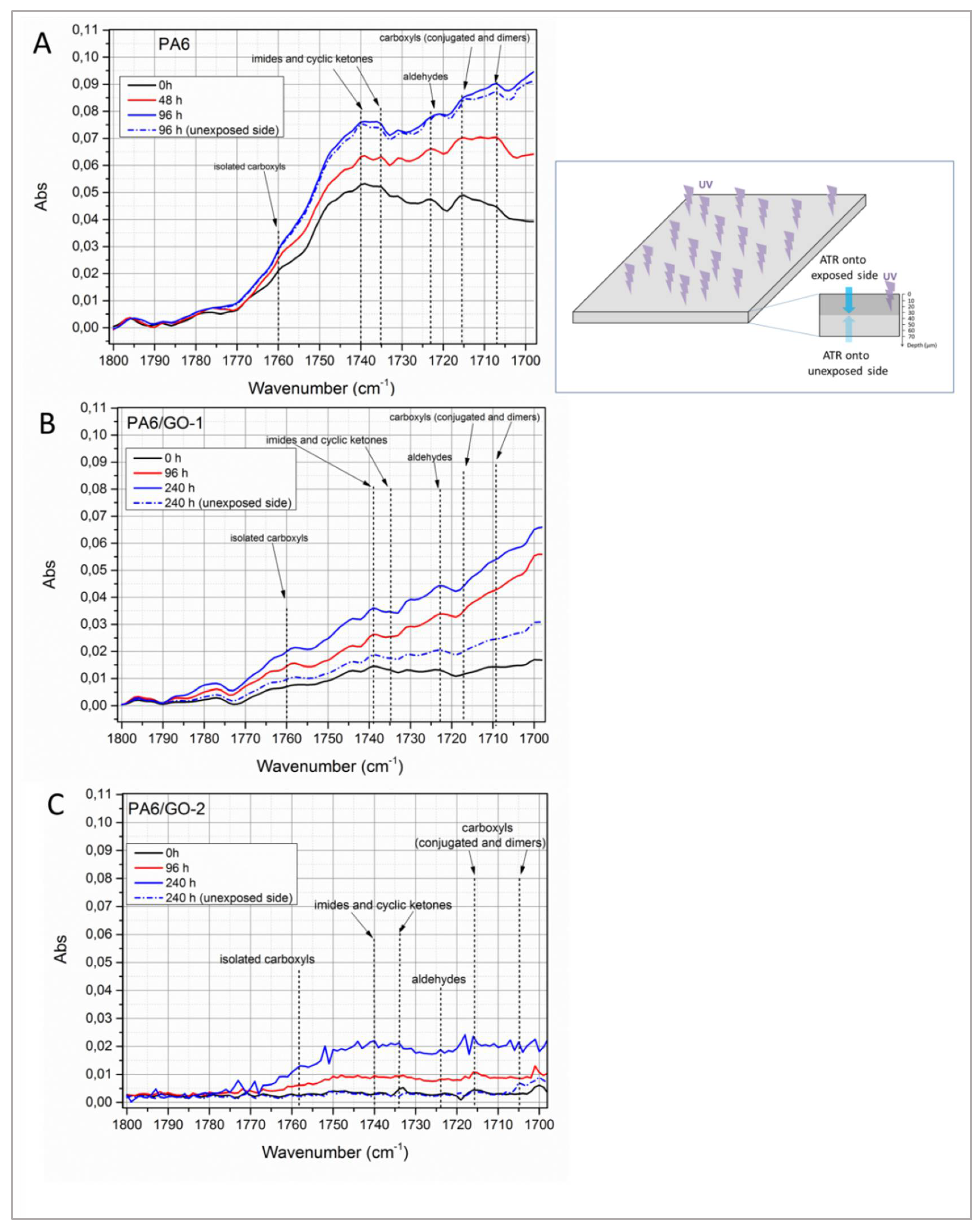 Polymers 11 00857 g007