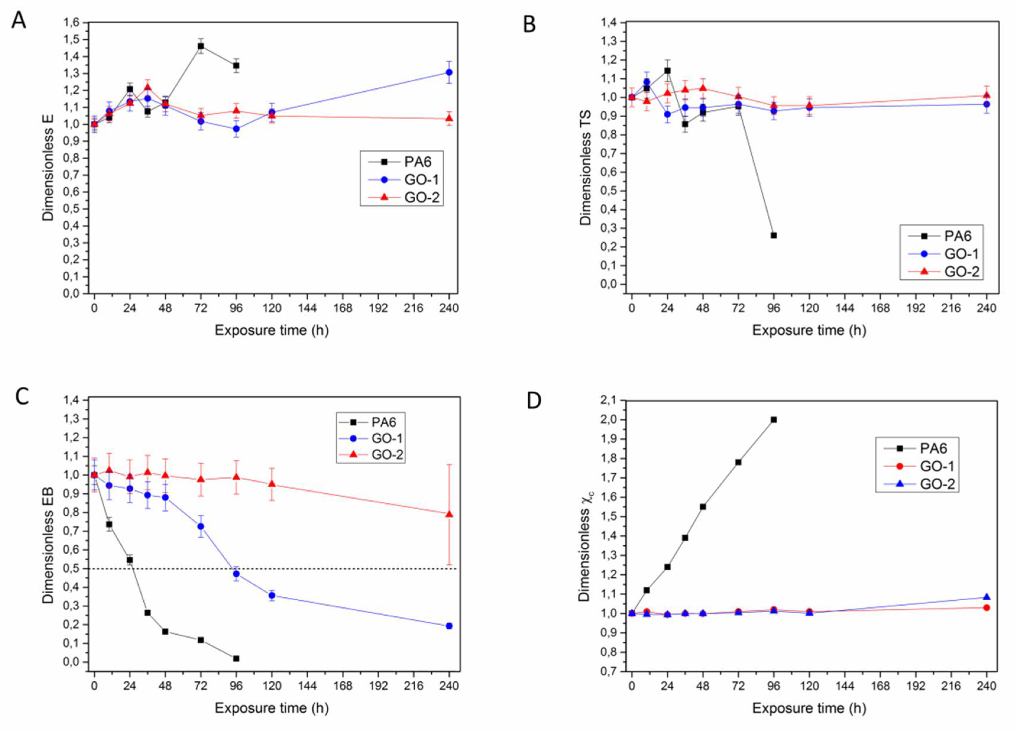 Polymers 11 00857 g009