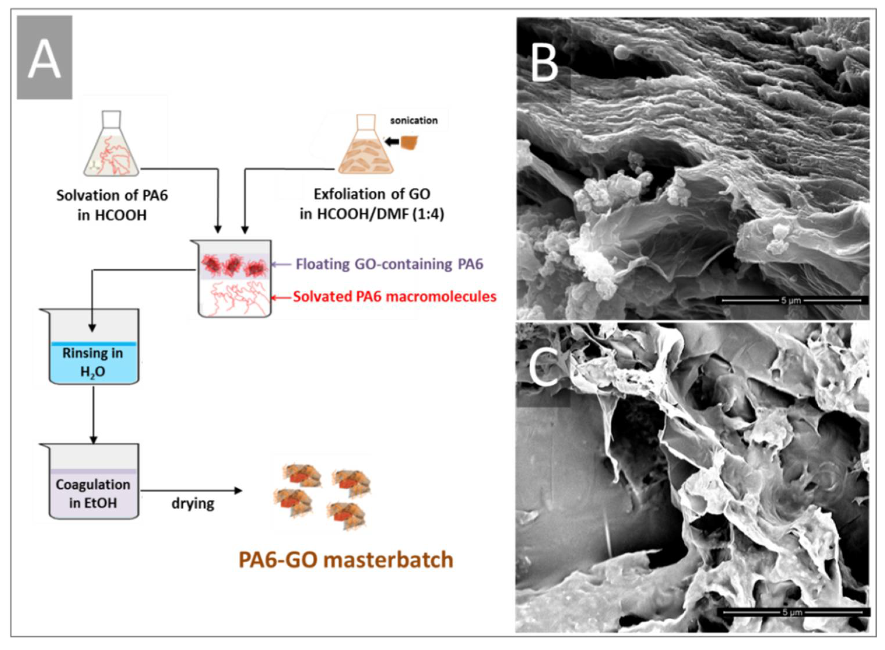 Polymers 11 00857 sch001