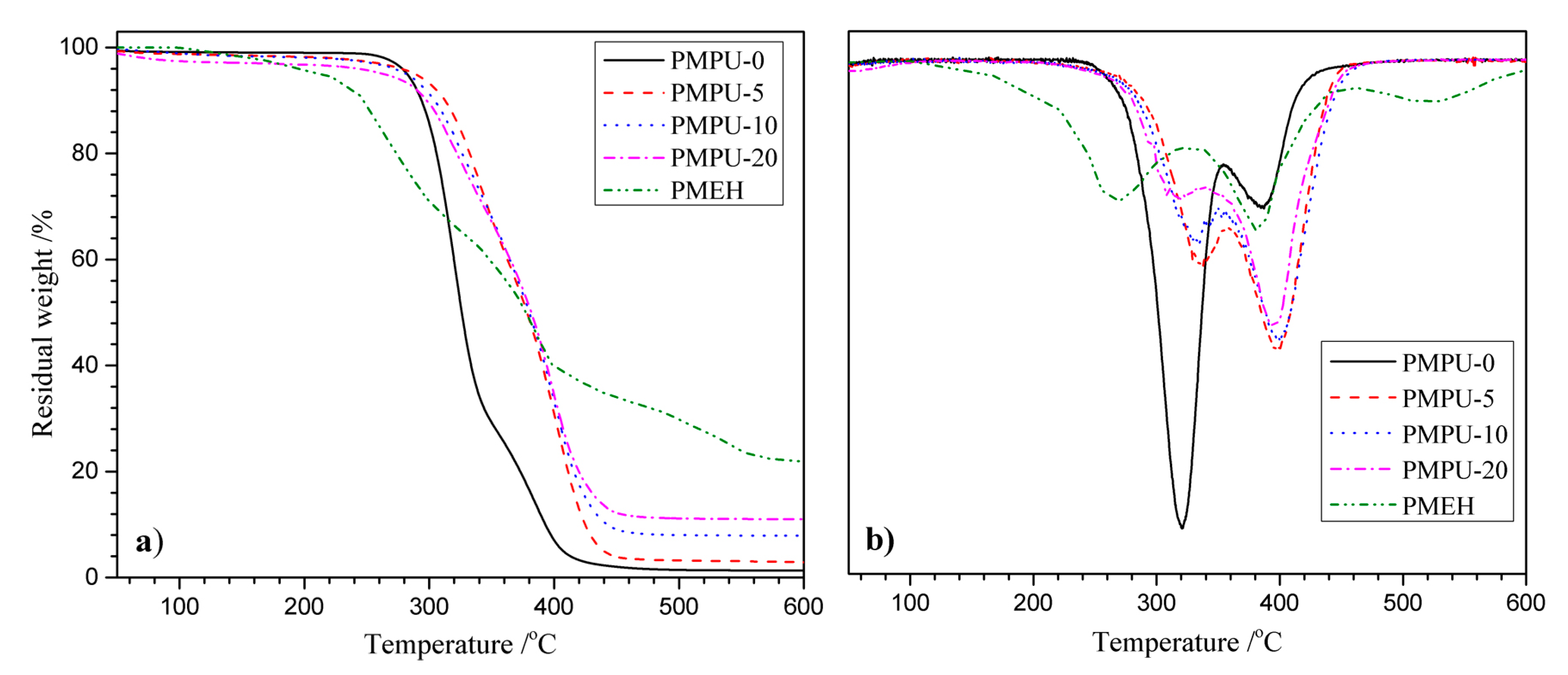 Polymers 11 00860 g001