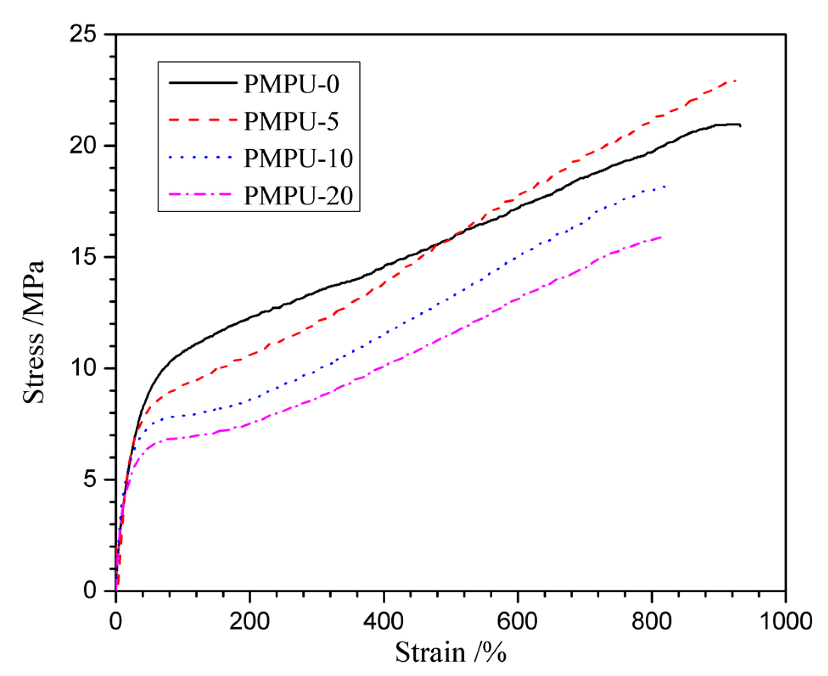 Polymers 11 00860 g002