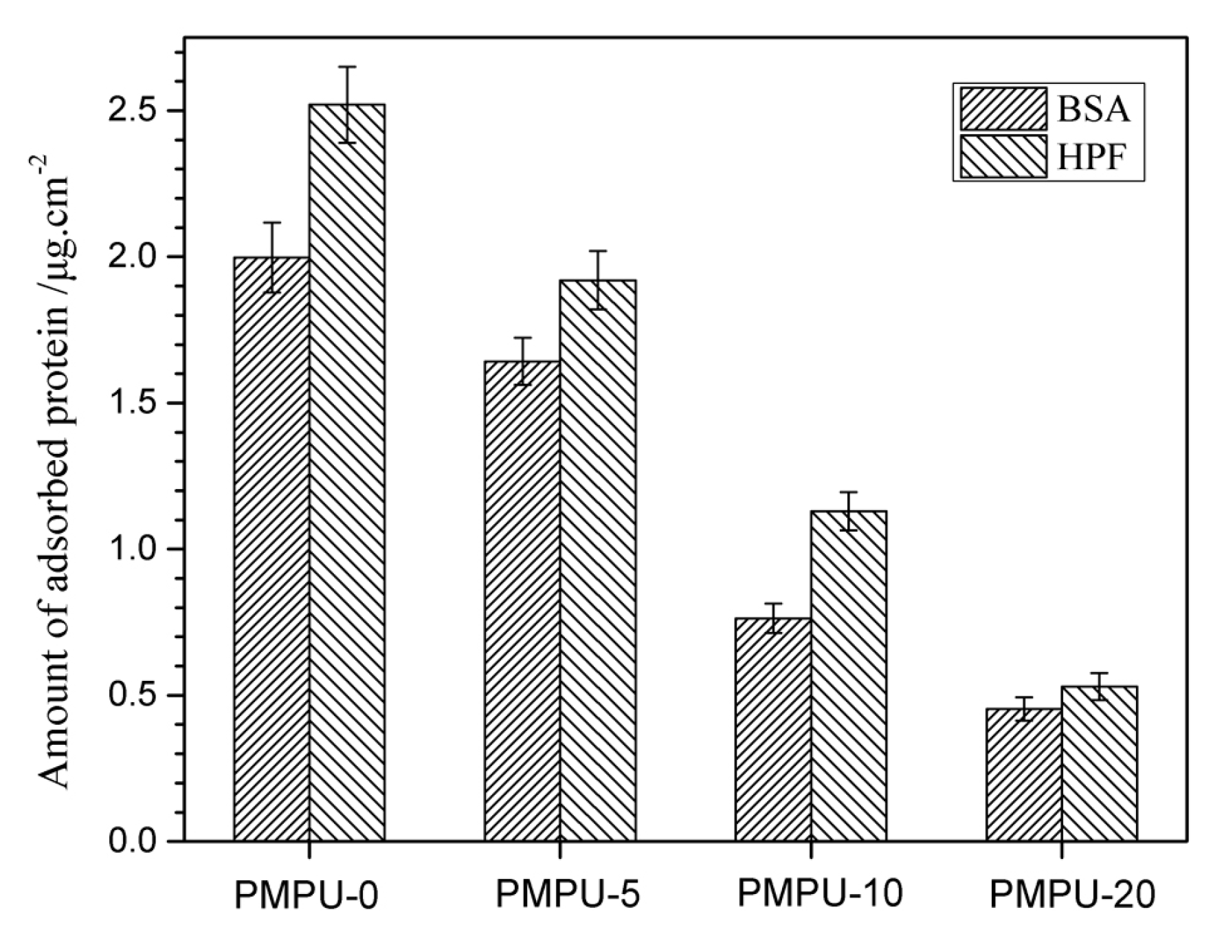 Polymers 11 00860 g006