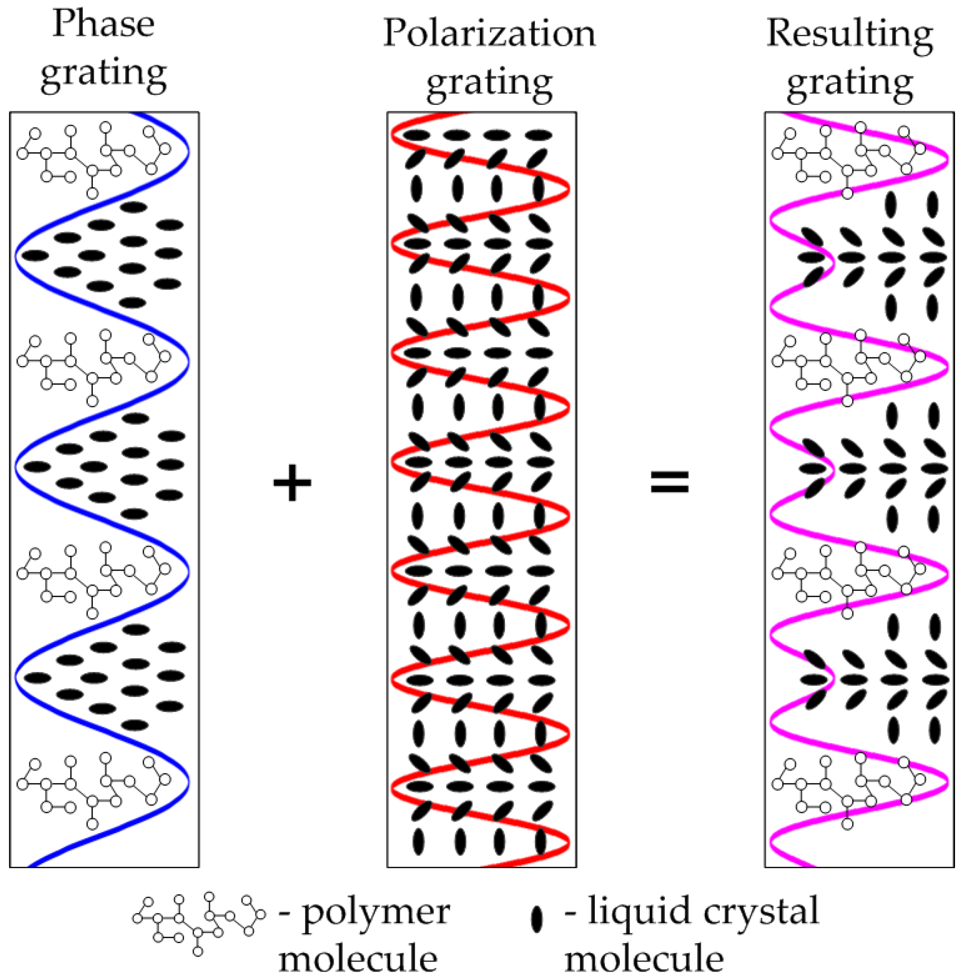 Polymers 11 00861 g003 Polymers 11 00861 g003