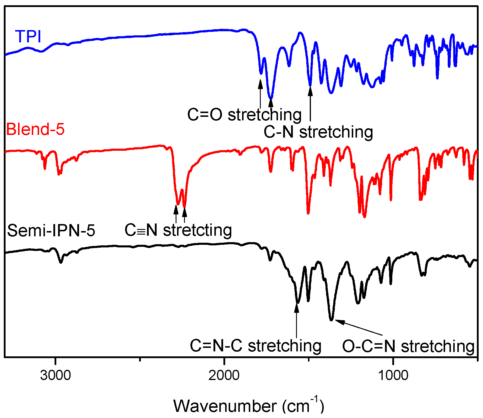 Polymers 11 00862 g001