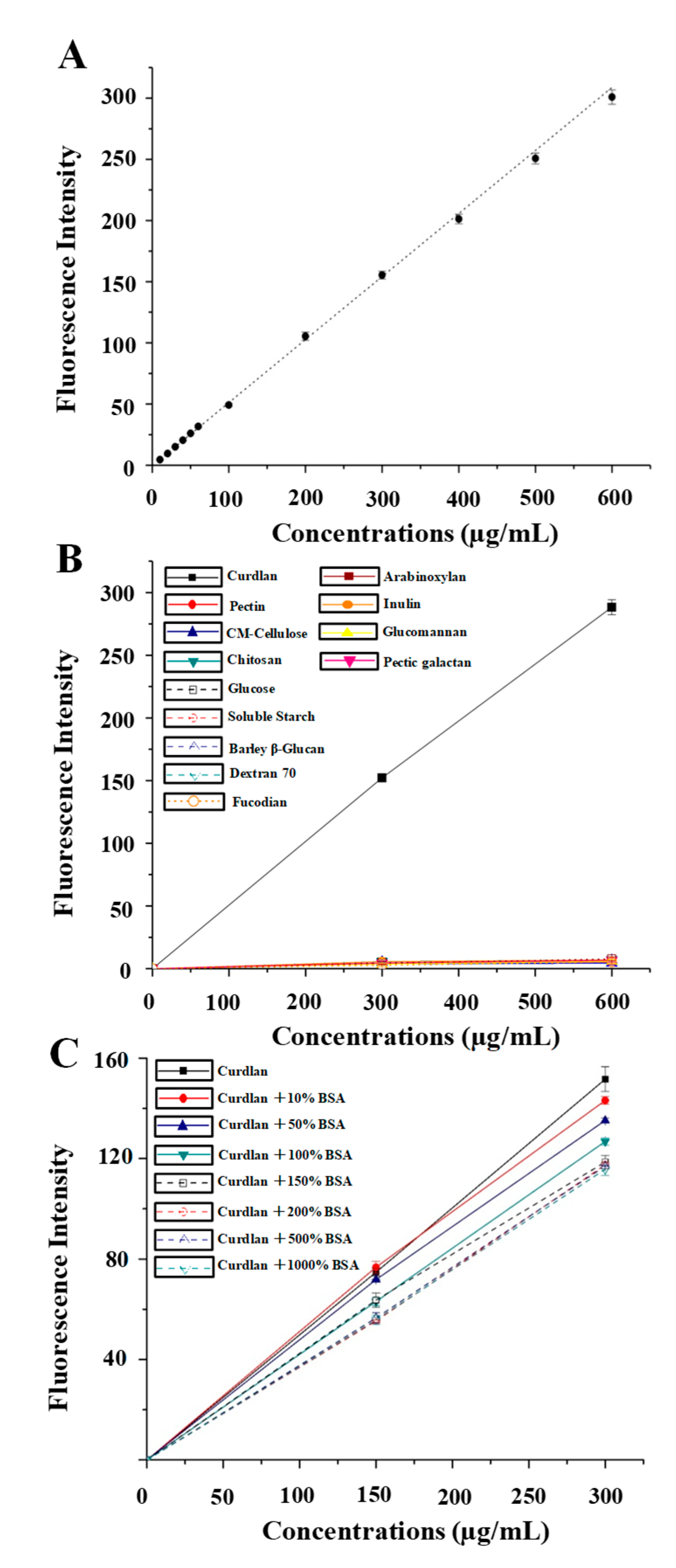 Polymers 11 00864 g002