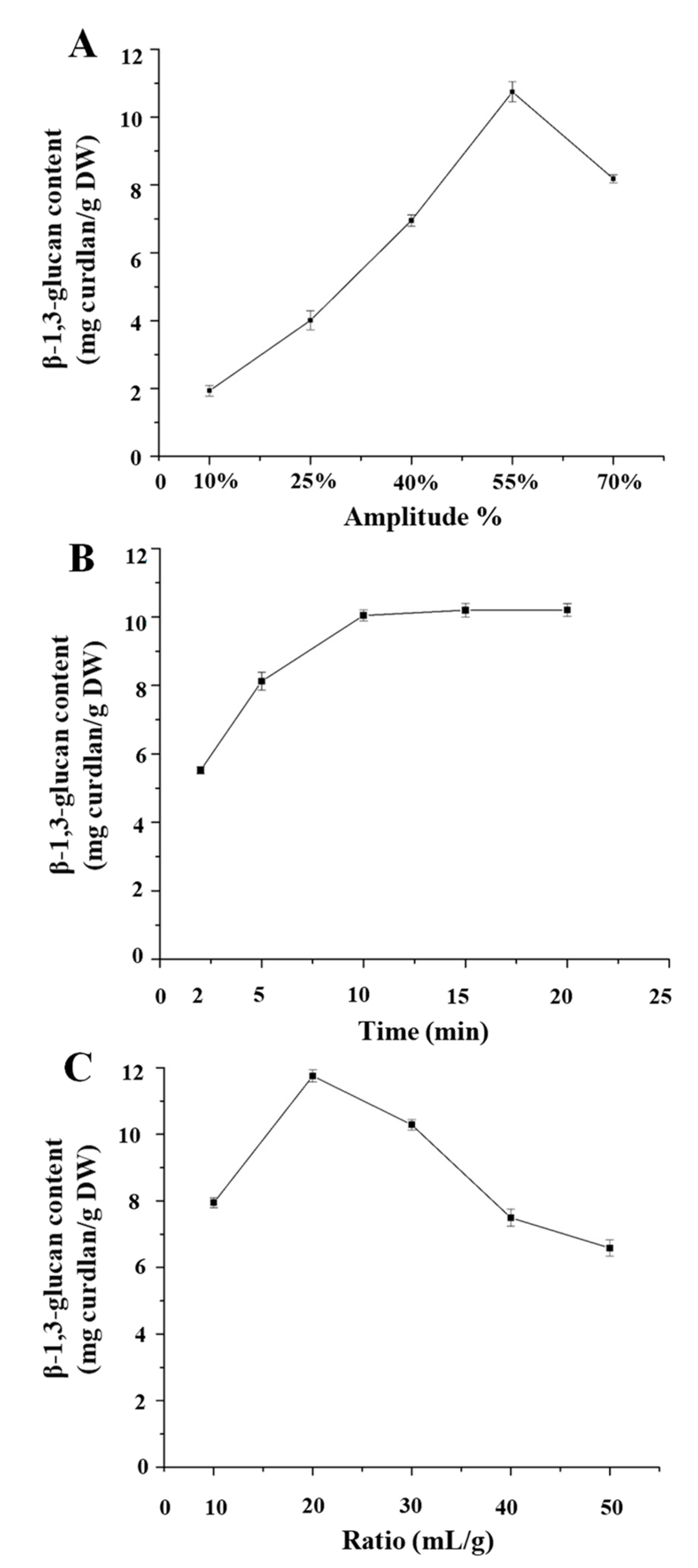 Polymers 11 00864 g003