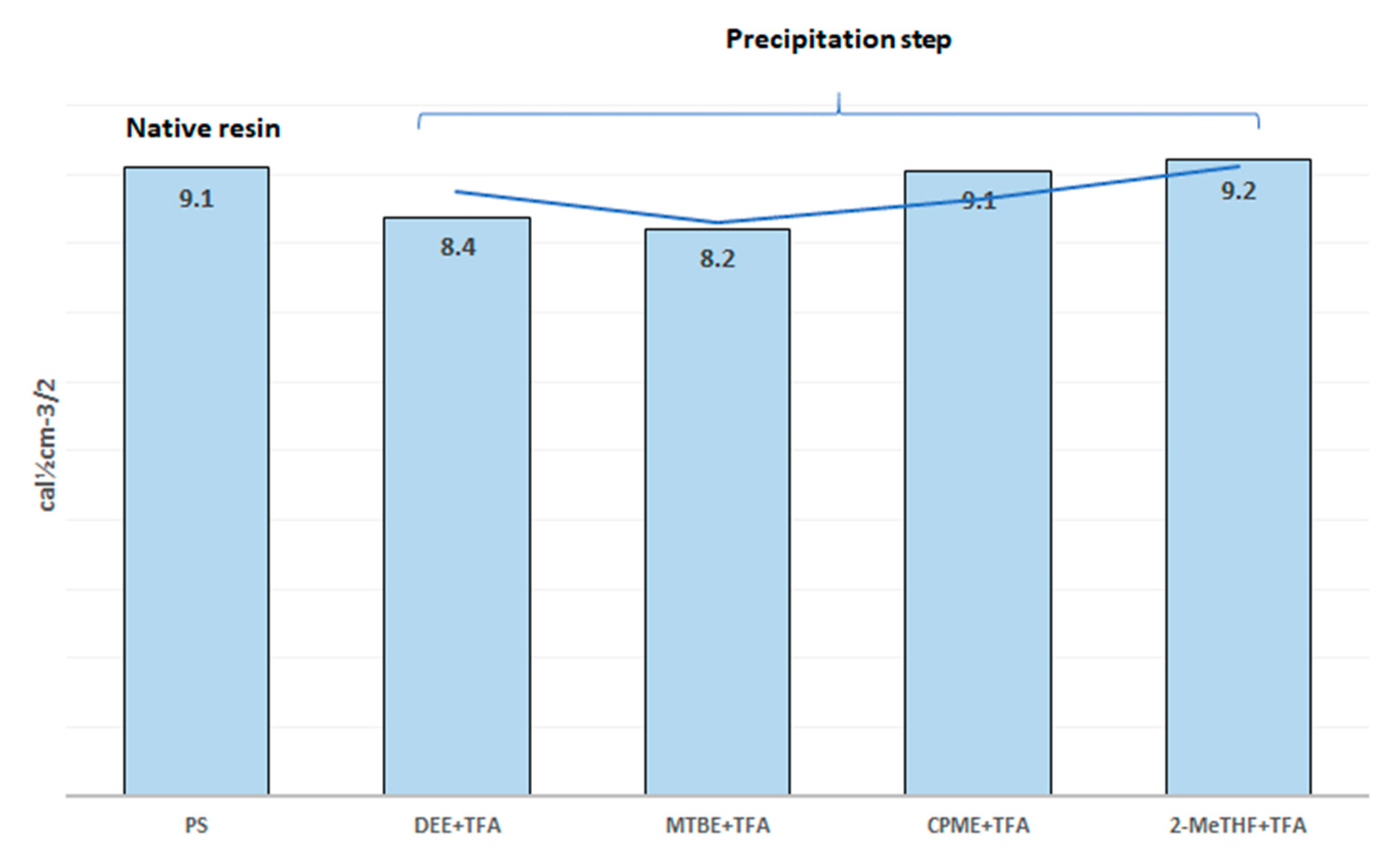 Polymers 11 00874 g002