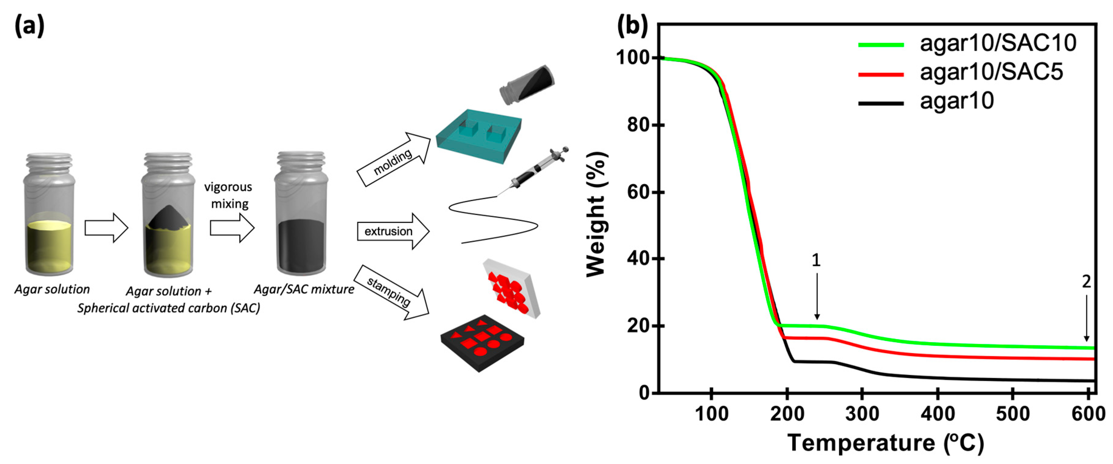 Polymers 11 00875 g001 Polymers 11 00875 g001
