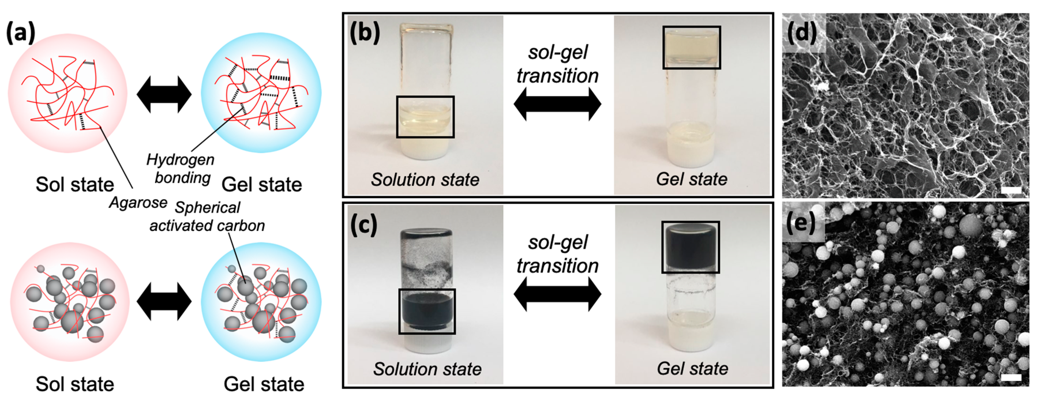 Polymers 11 00875 g002 Polymers 11 00875 g002