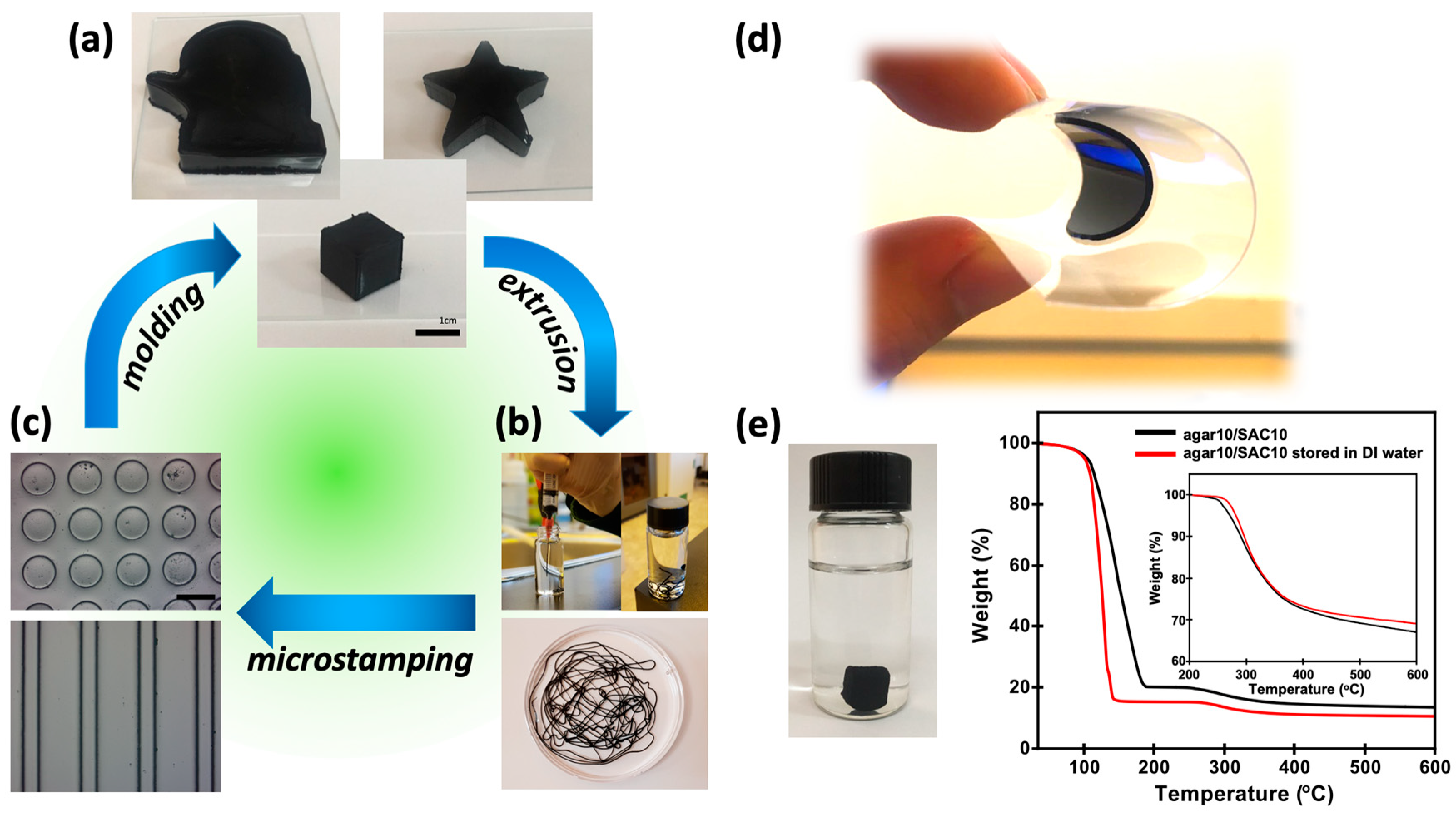 Polymers 11 00875 g003 Polymers 11 00875 g003