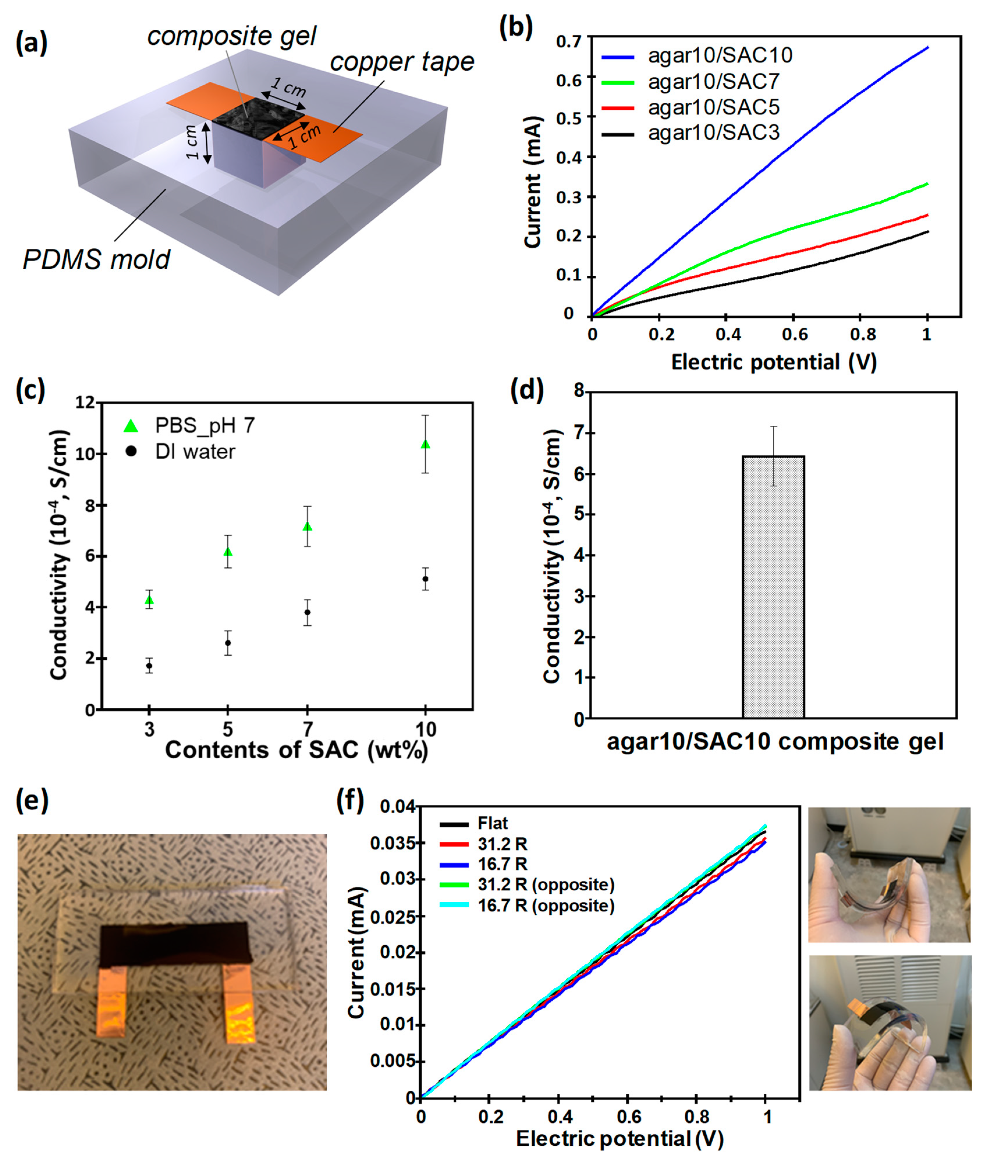 Polymers 11 00875 g004 Polymers 11 00875 g004