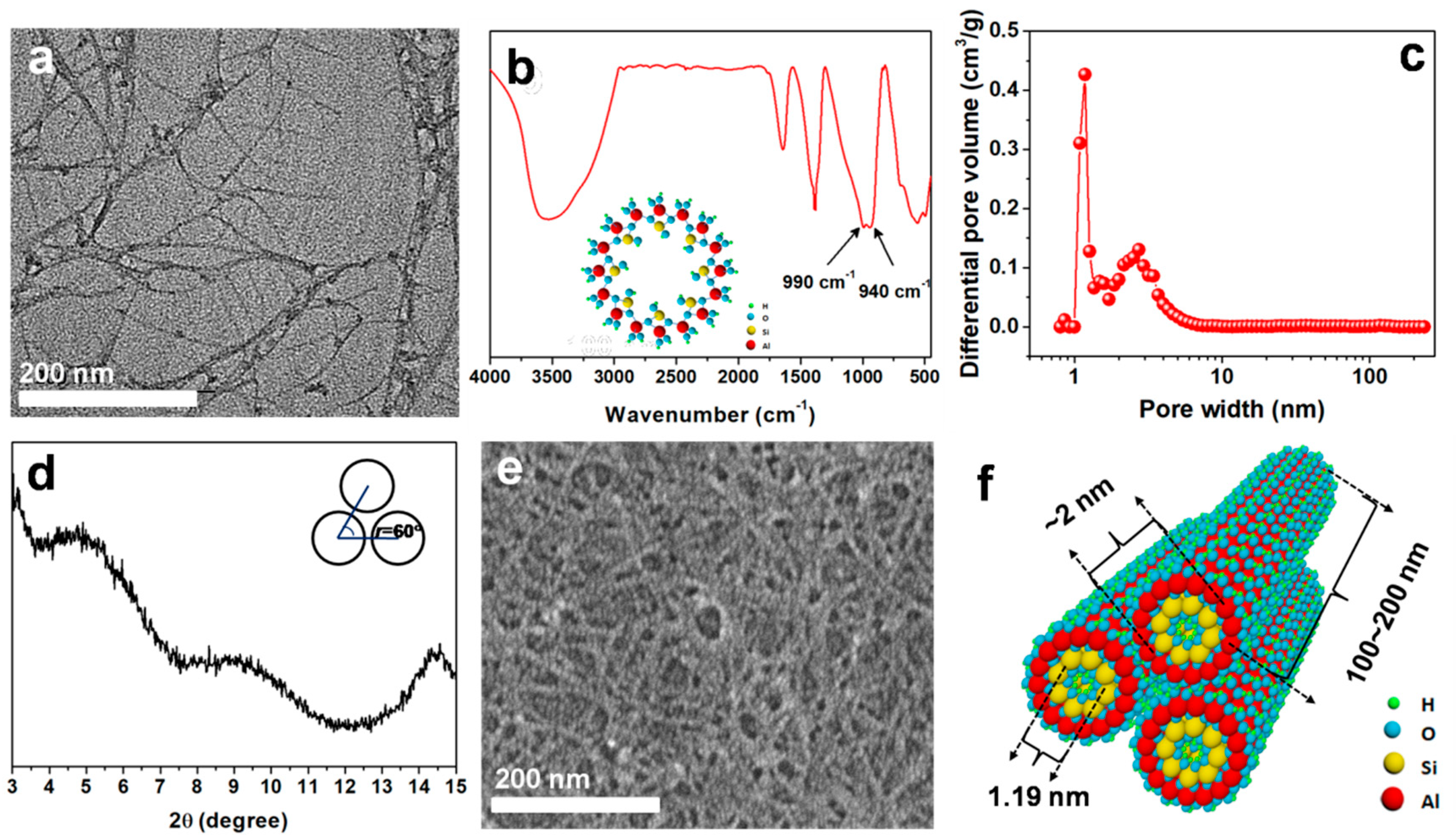 Polymers 11 00879 g001 Polymers 11 00879 g001
