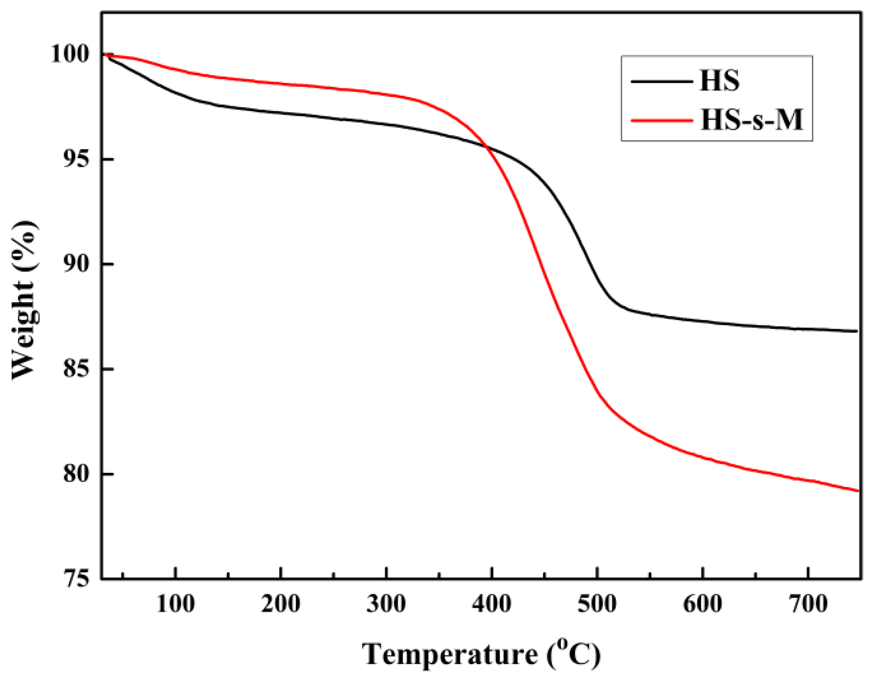 Polymers 11 00883 g003 Polymers 11 00883 g003
