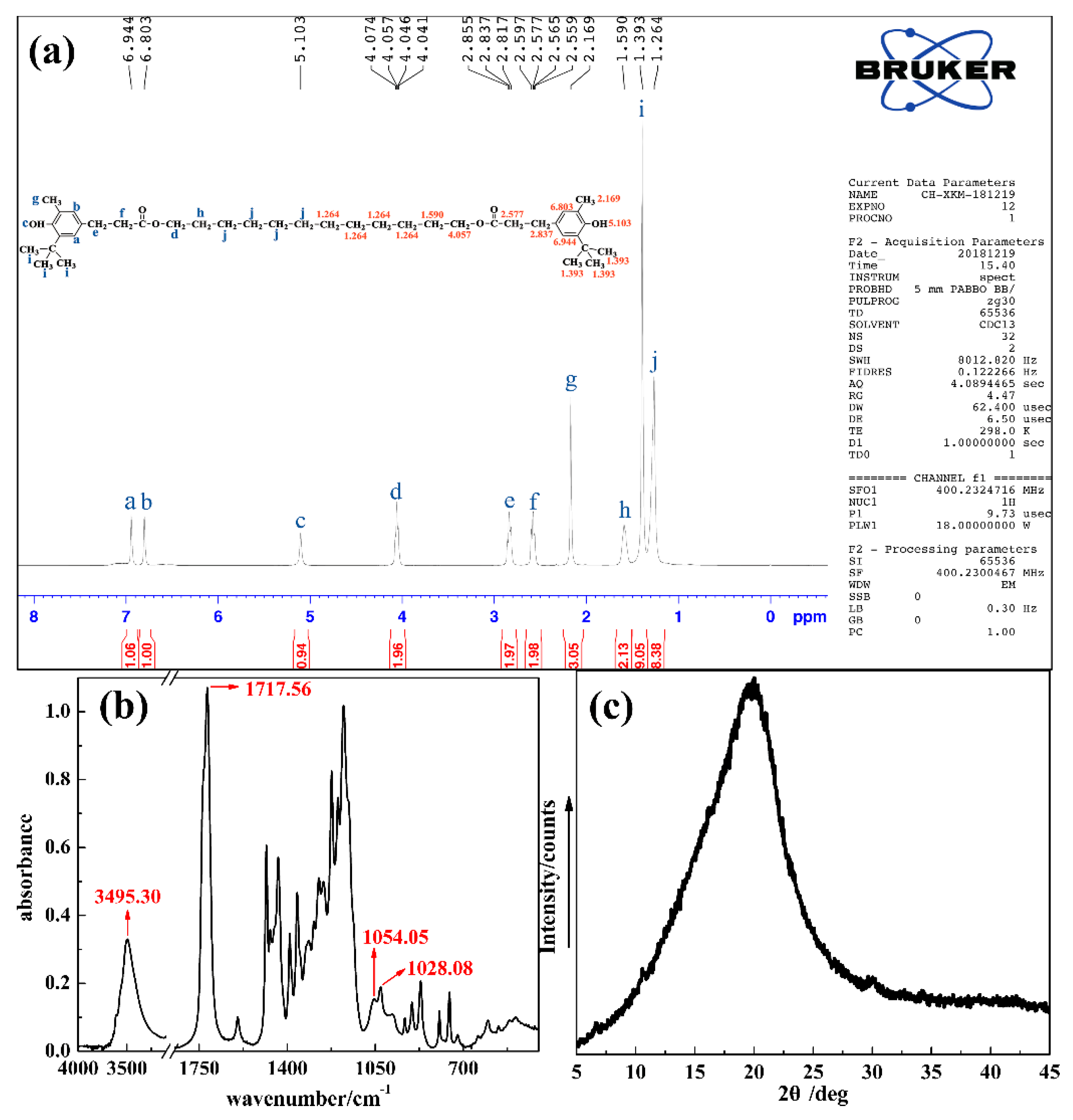 Polymers 11 00884 g003 Polymers 11 00884 g003