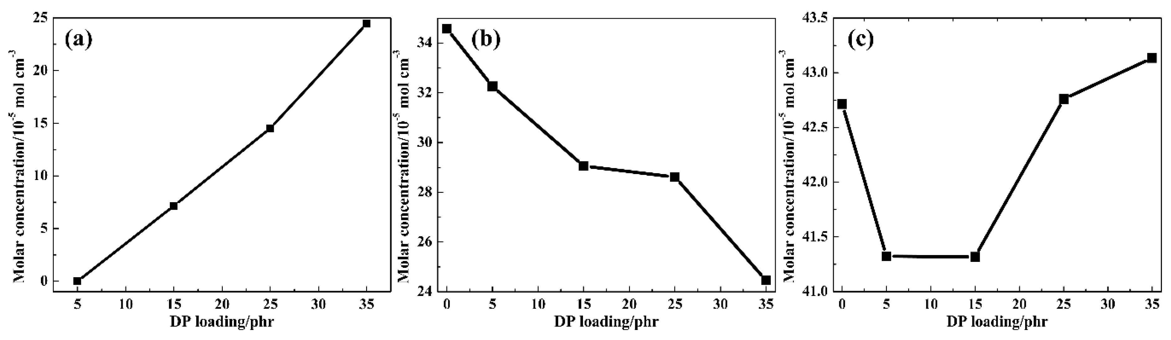 Polymers 11 00884 g005 Polymers 11 00884 g005