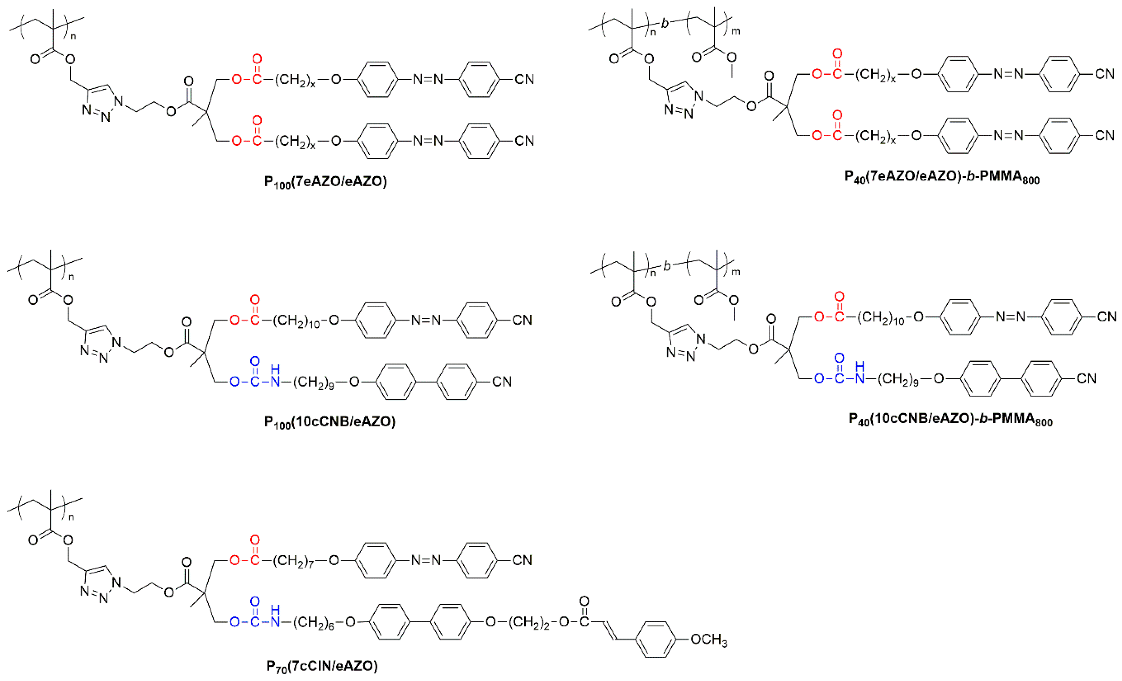 Polymers 11 00885 g003