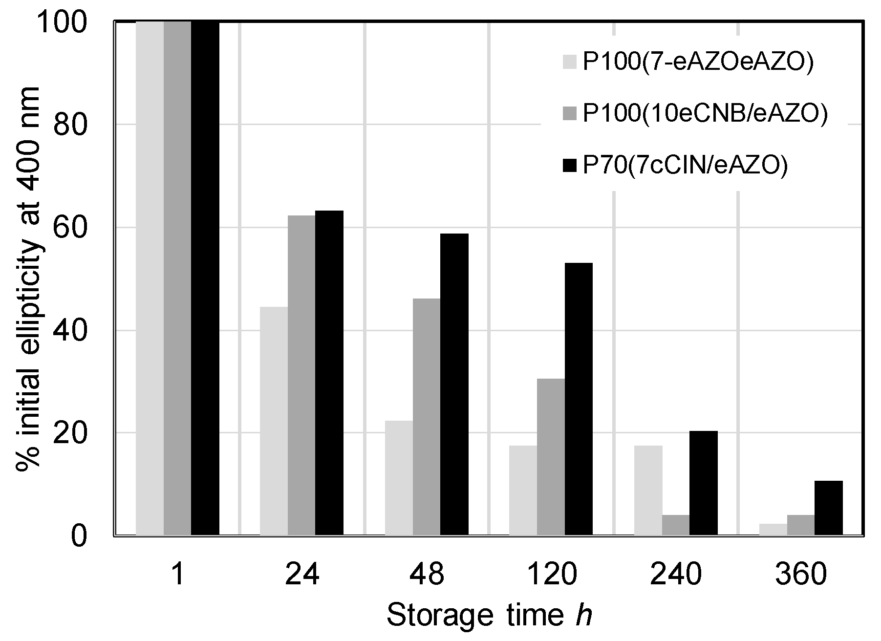 Polymers 11 00885 g009