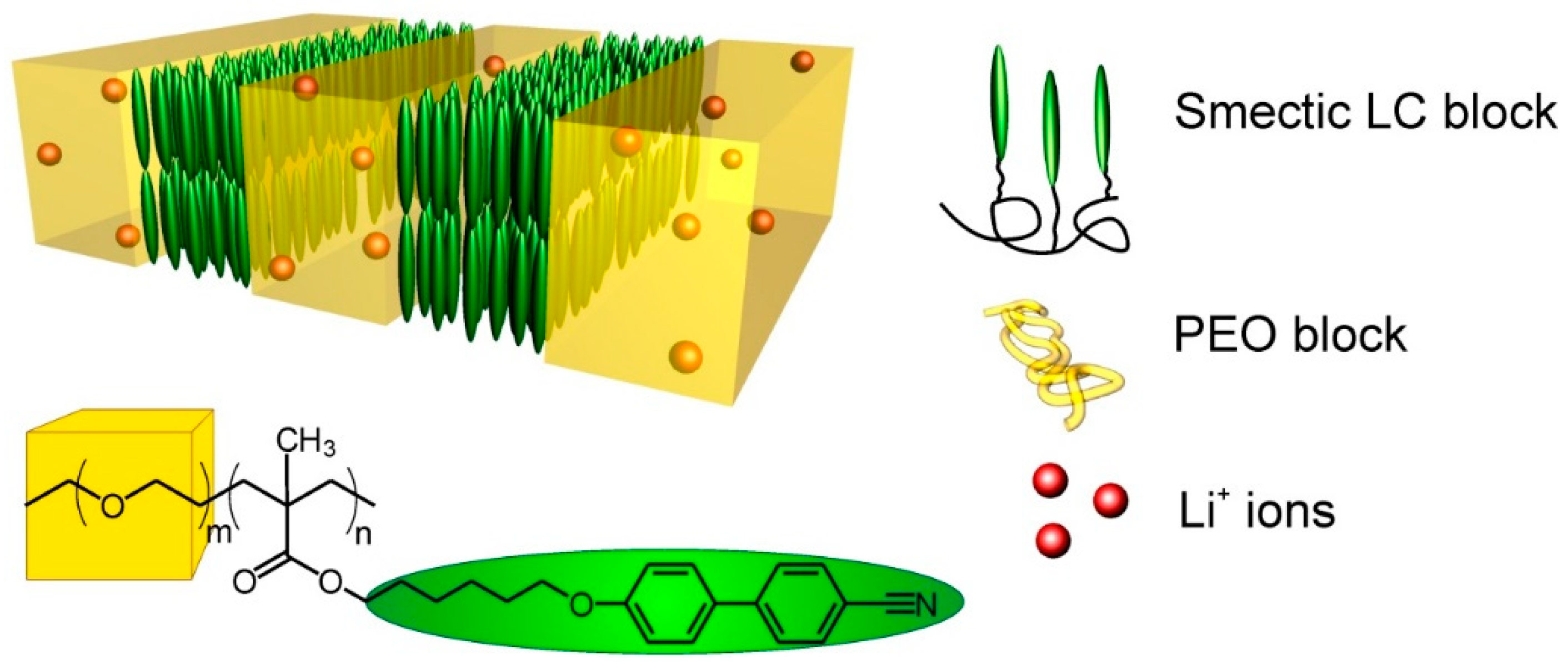 Polymers 11 00887 g002