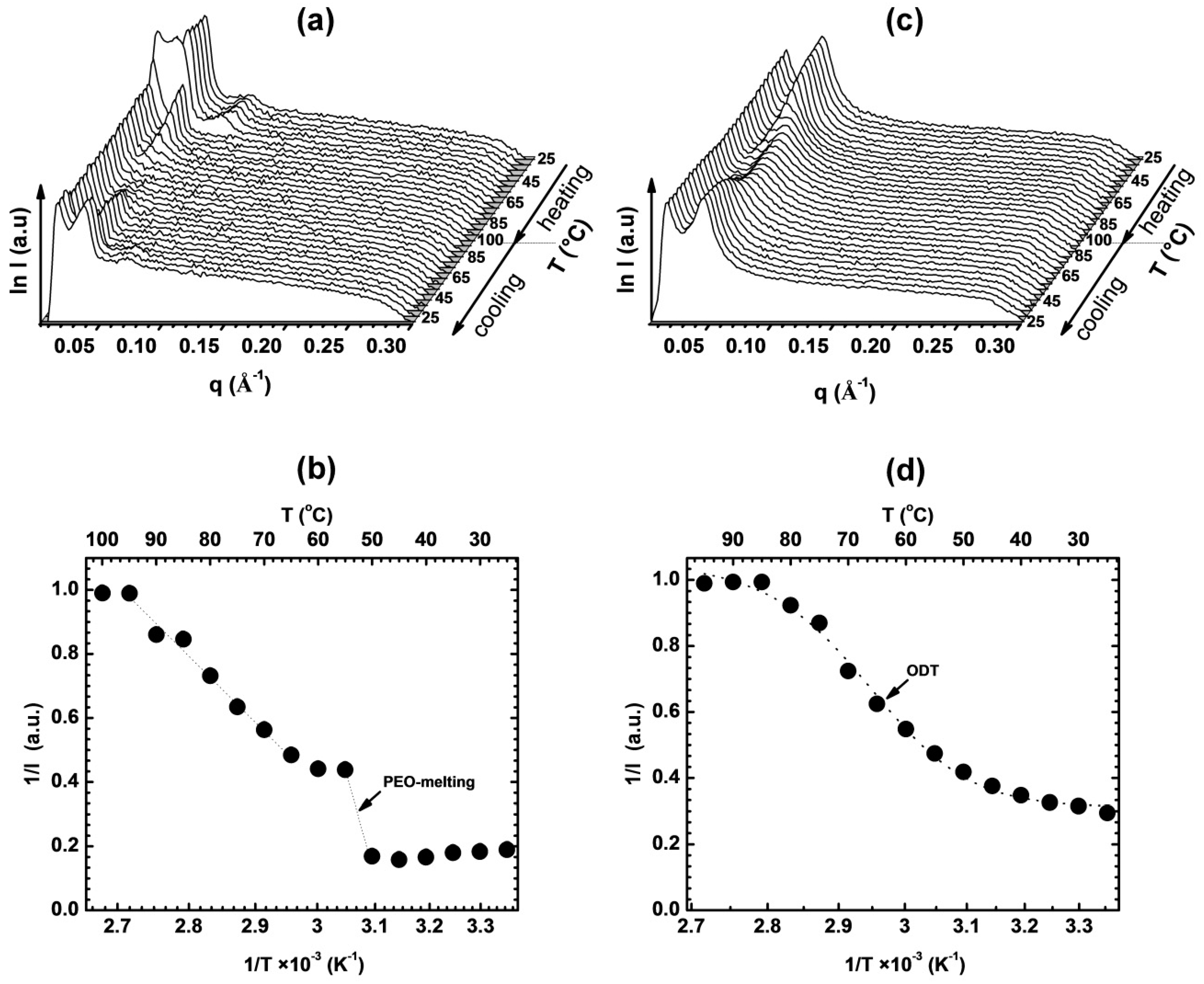 Polymers 11 00887 g004