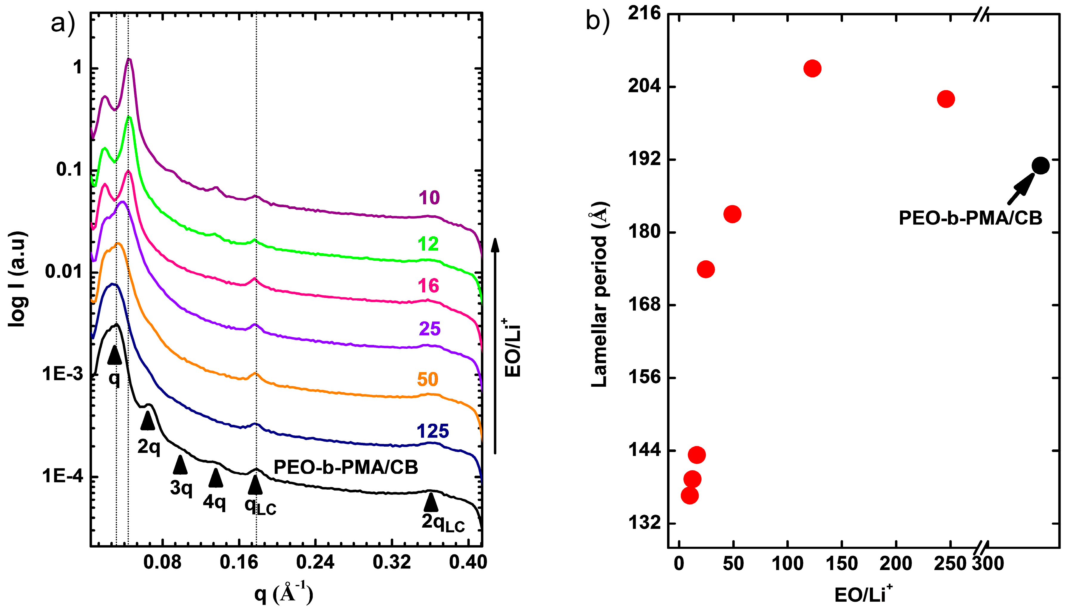 Polymers 11 00887 g007