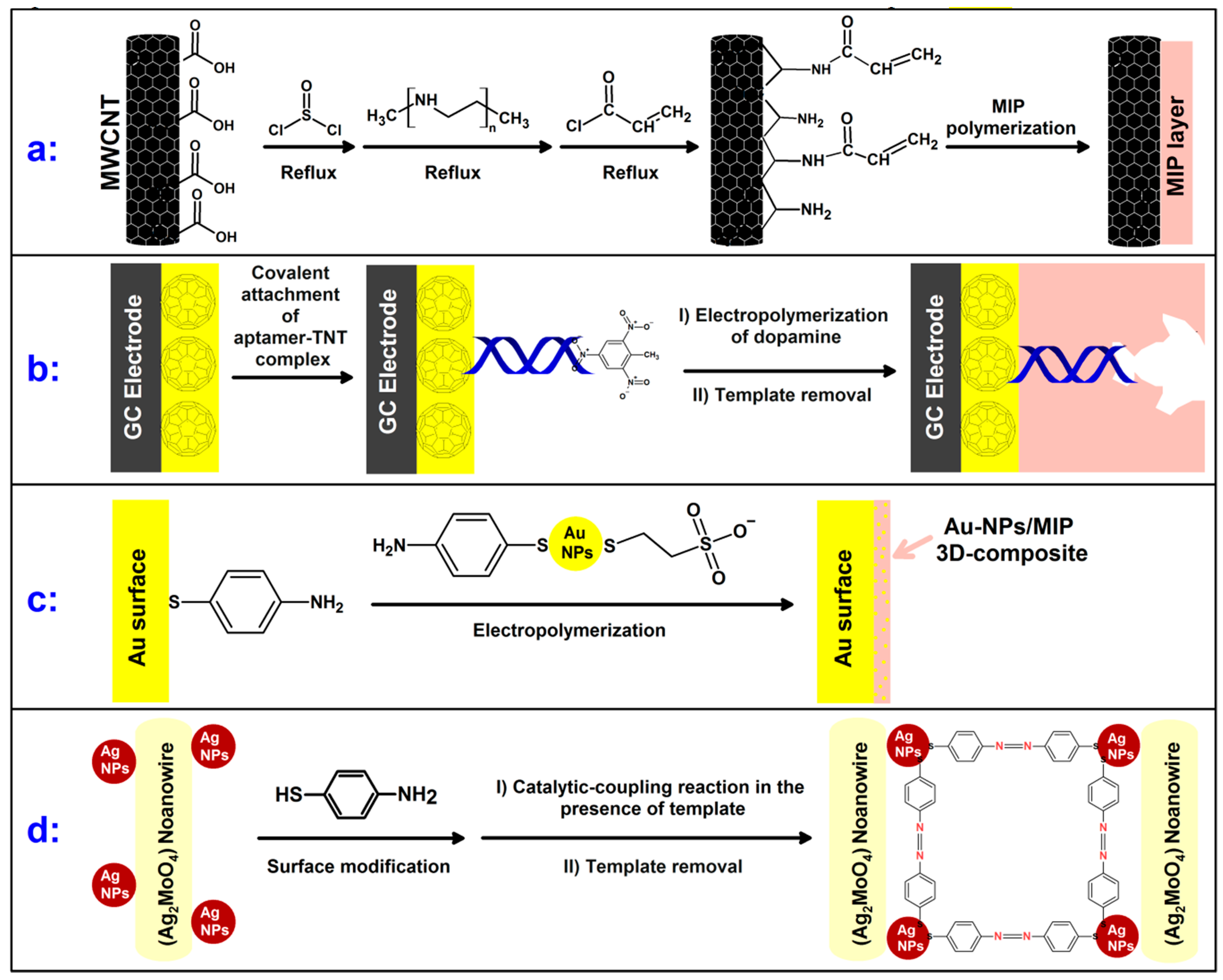 Polymers 11 00888 g001