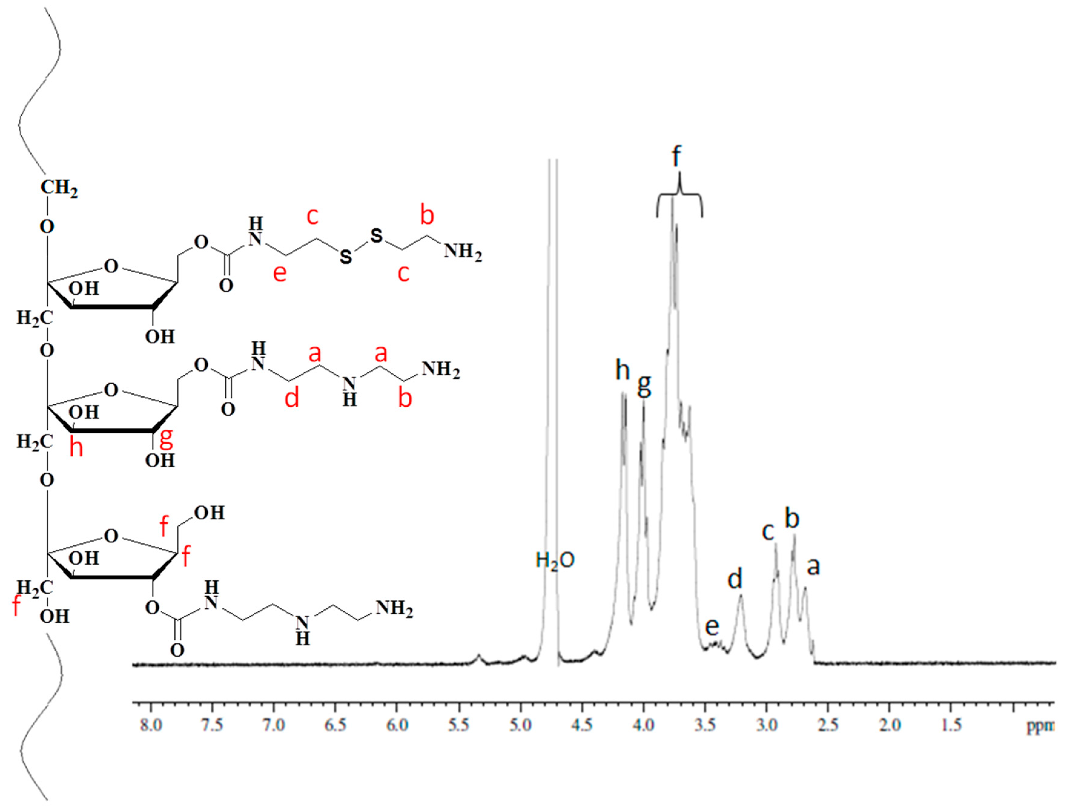 Polymers 11 00889 g001 Polymers 11 00889 g001