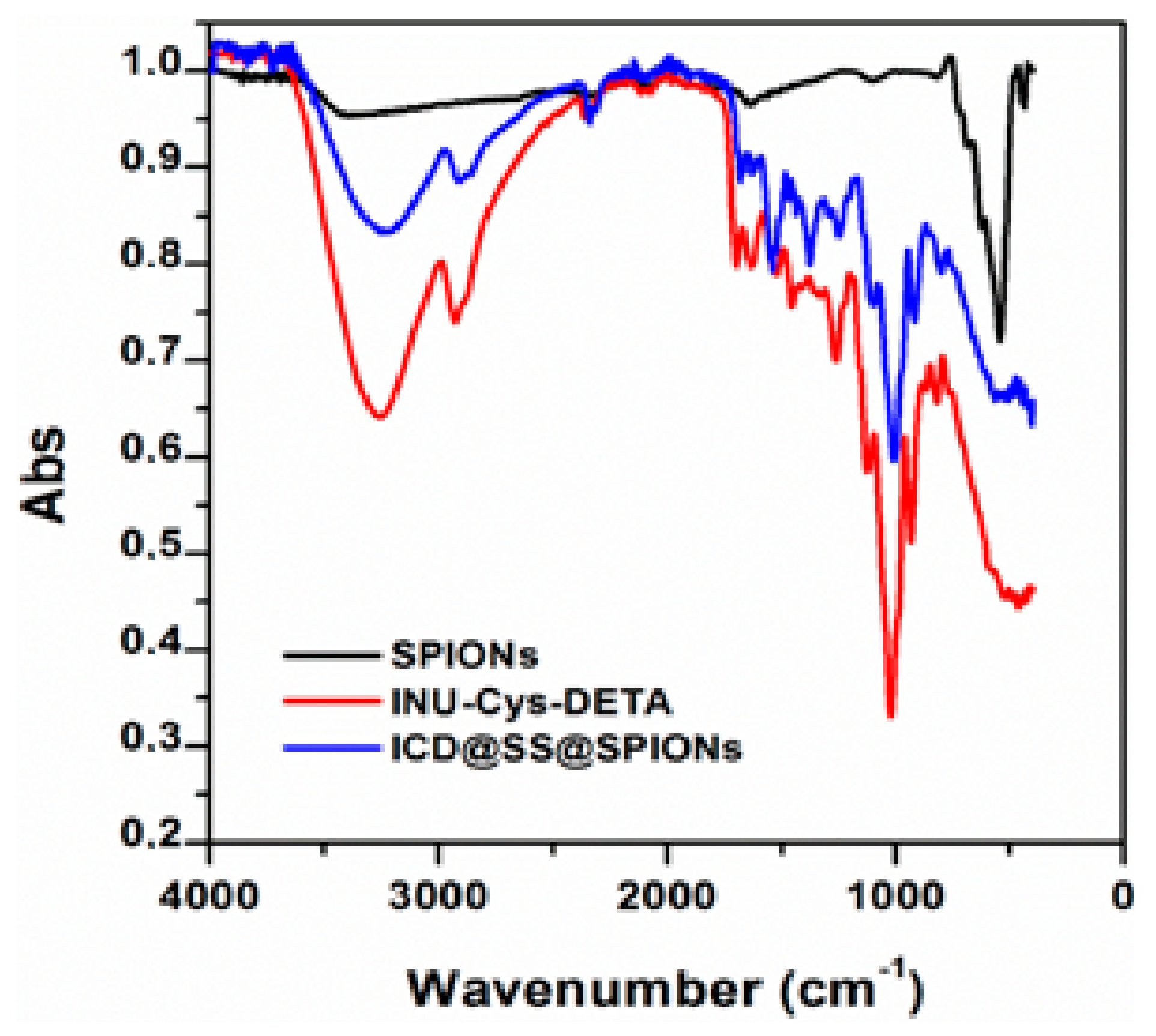 Polymers 11 00889 g003 Polymers 11 00889 g003