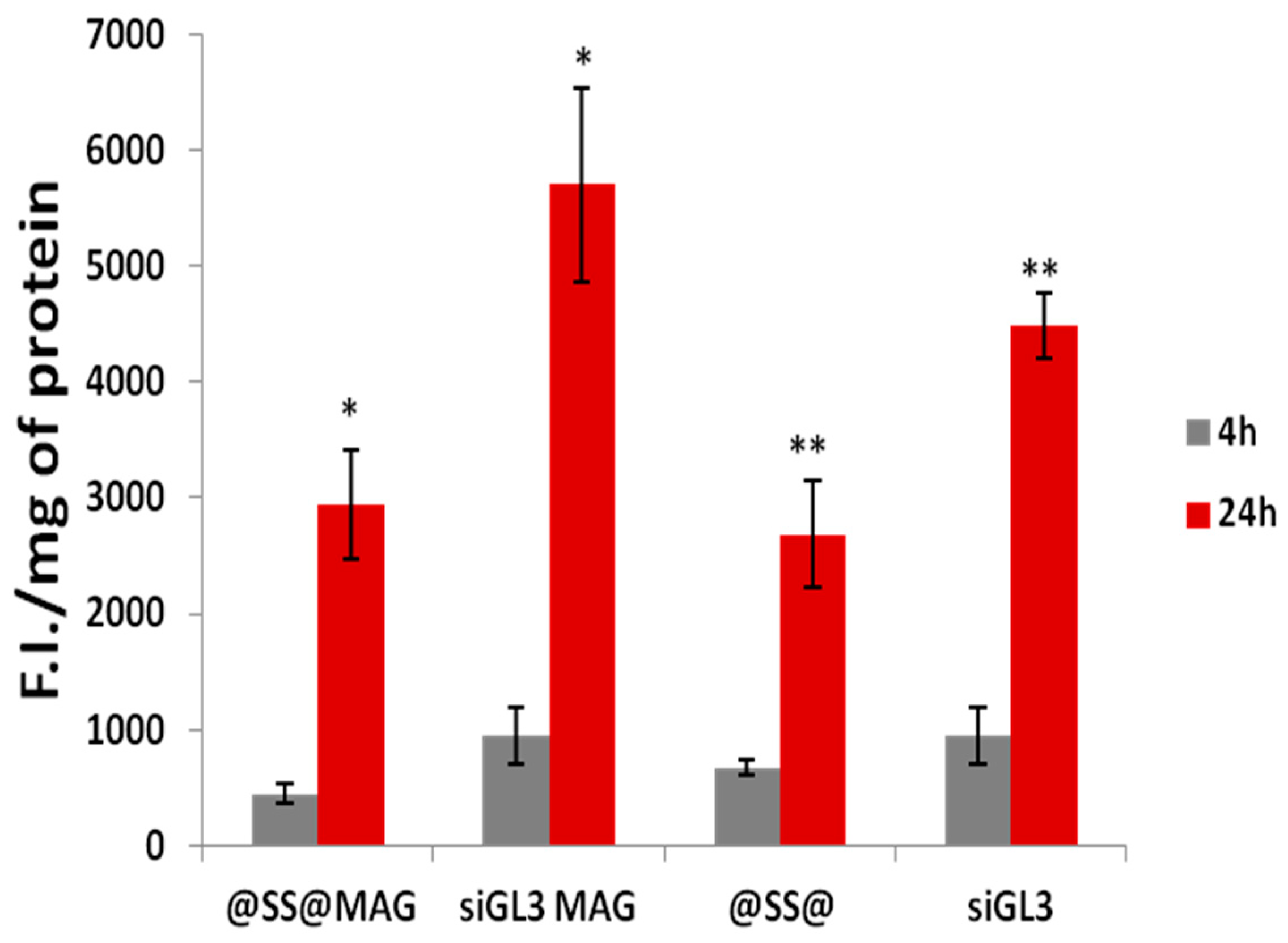 Polymers 11 00889 g011 Polymers 11 00889 g011