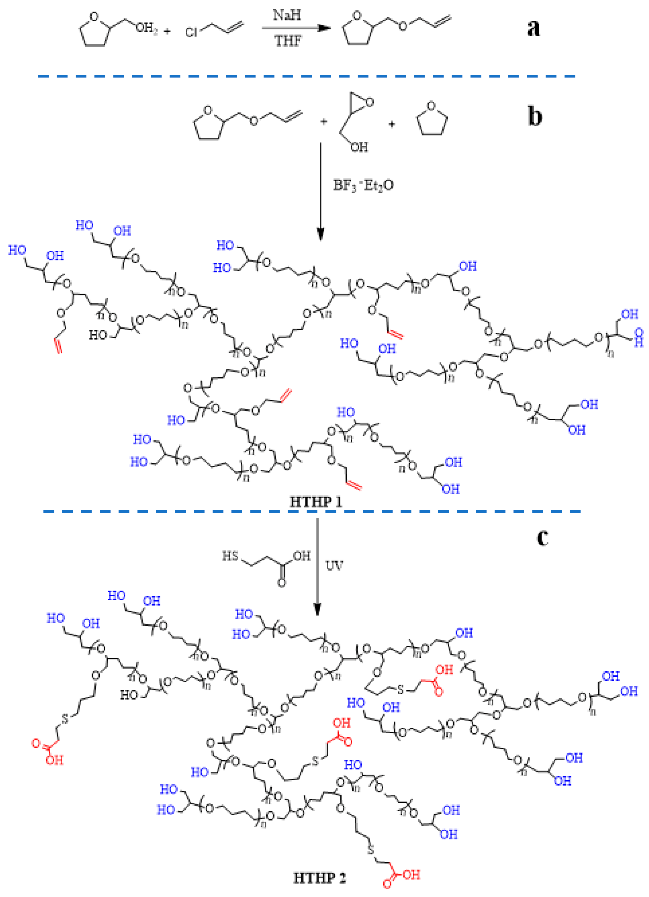 Polymers 11 00895 g001