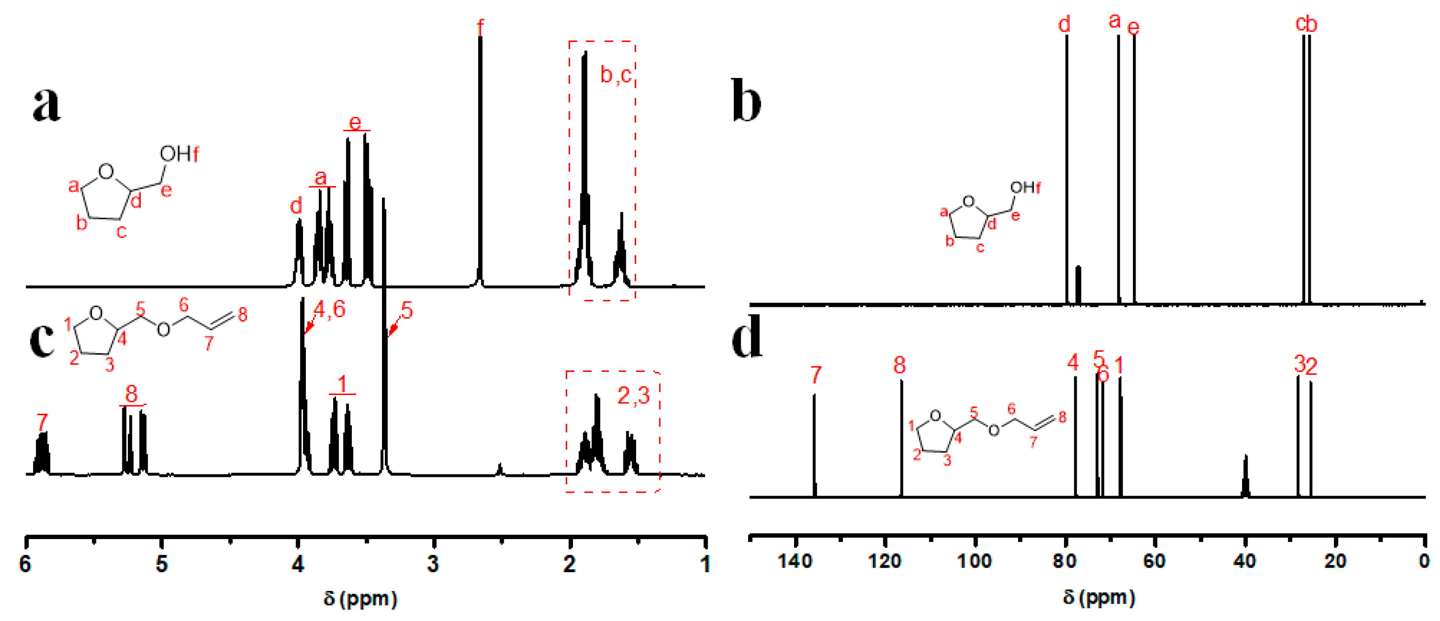 Polymers 11 00895 g002