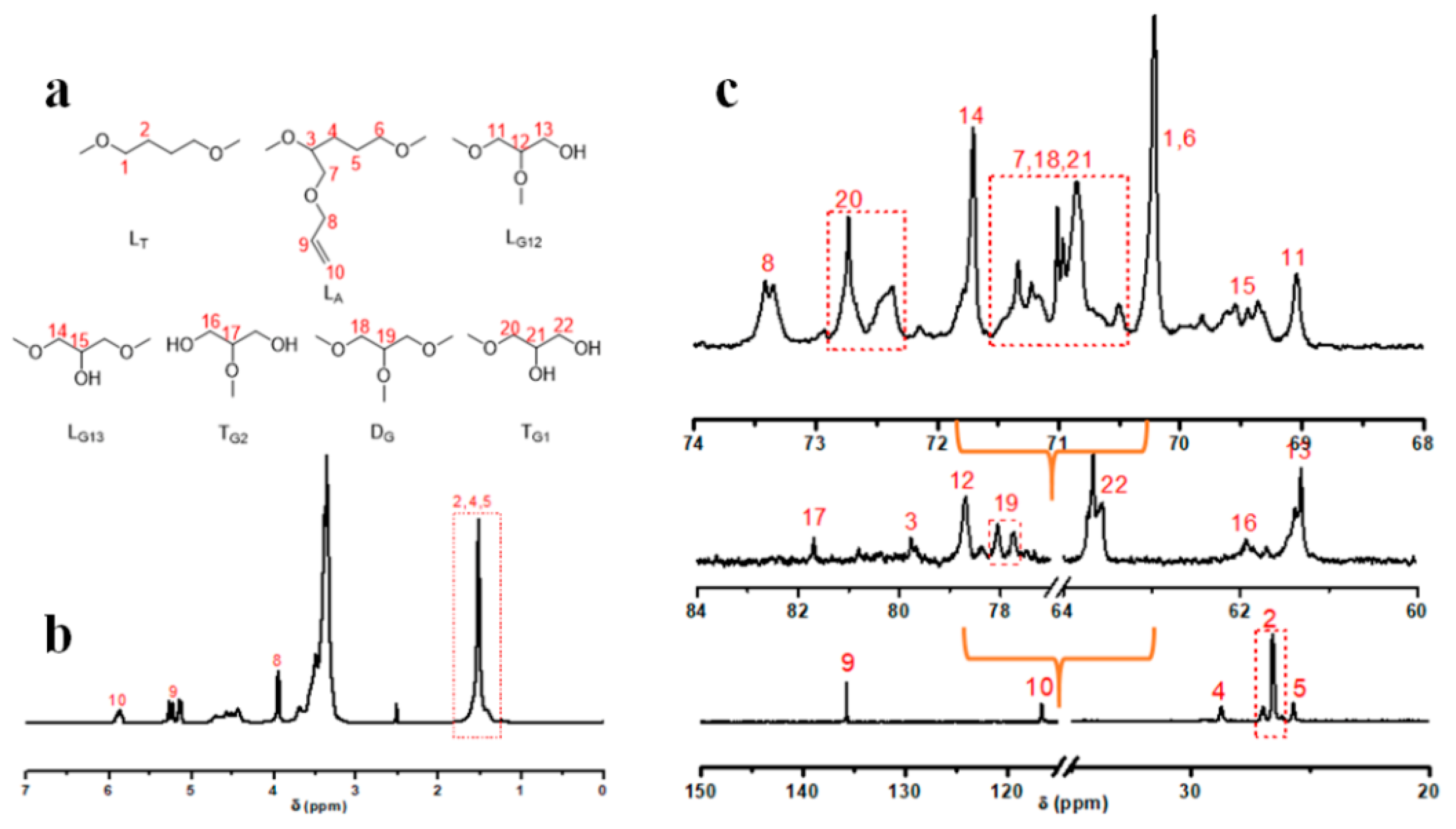 Polymers 11 00895 g003