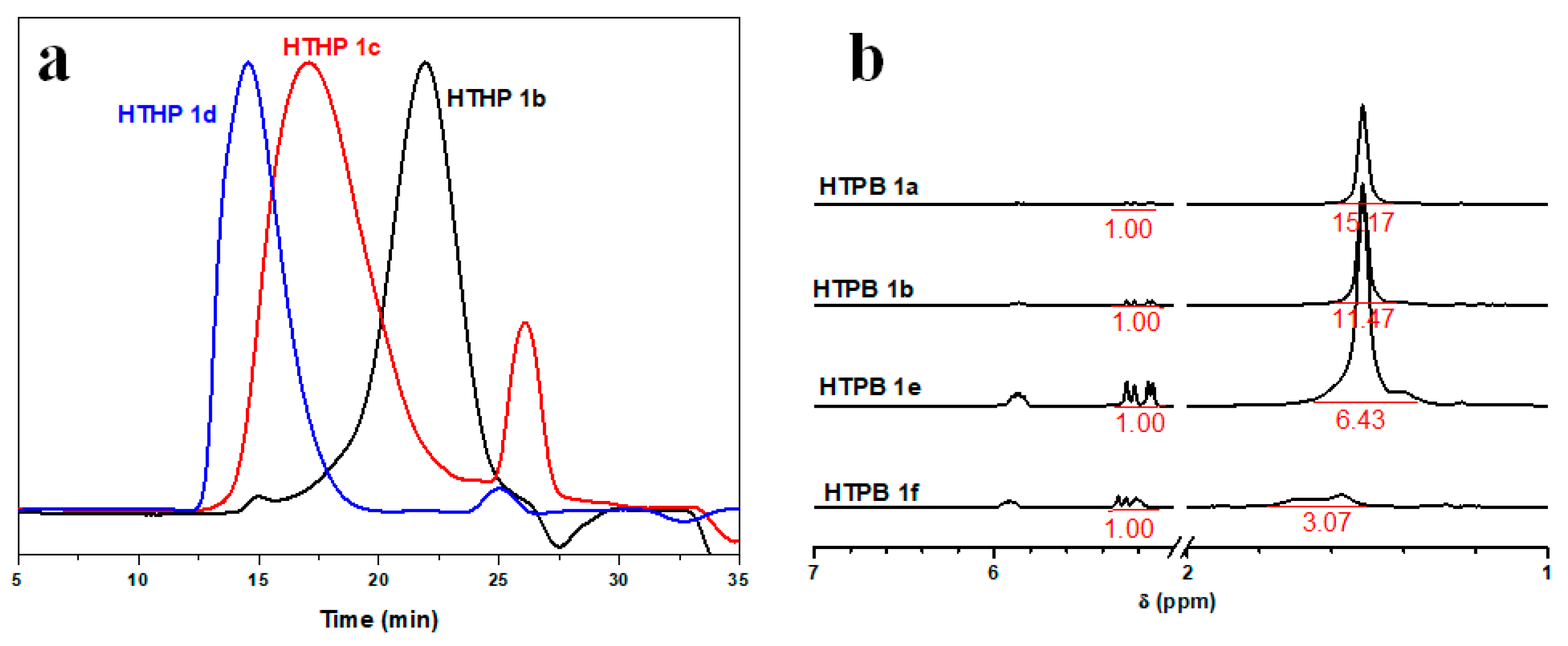Polymers 11 00895 g004
