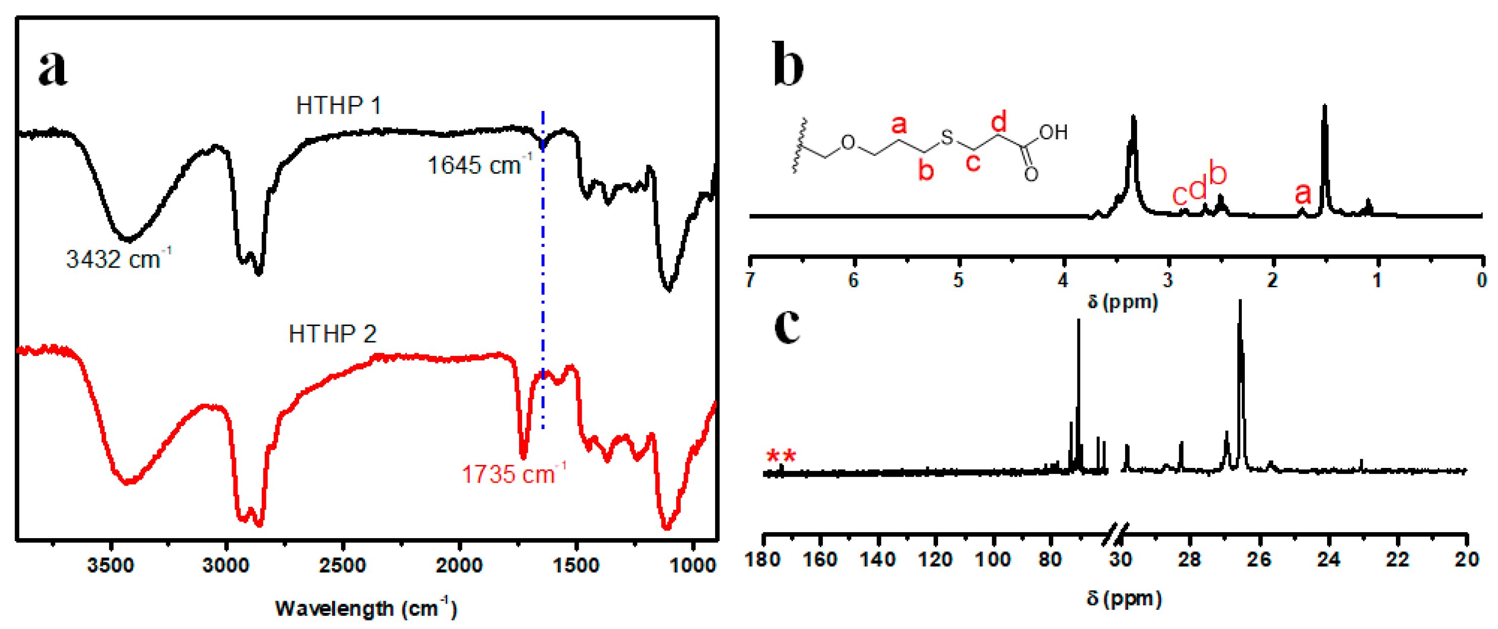 Polymers 11 00895 g005