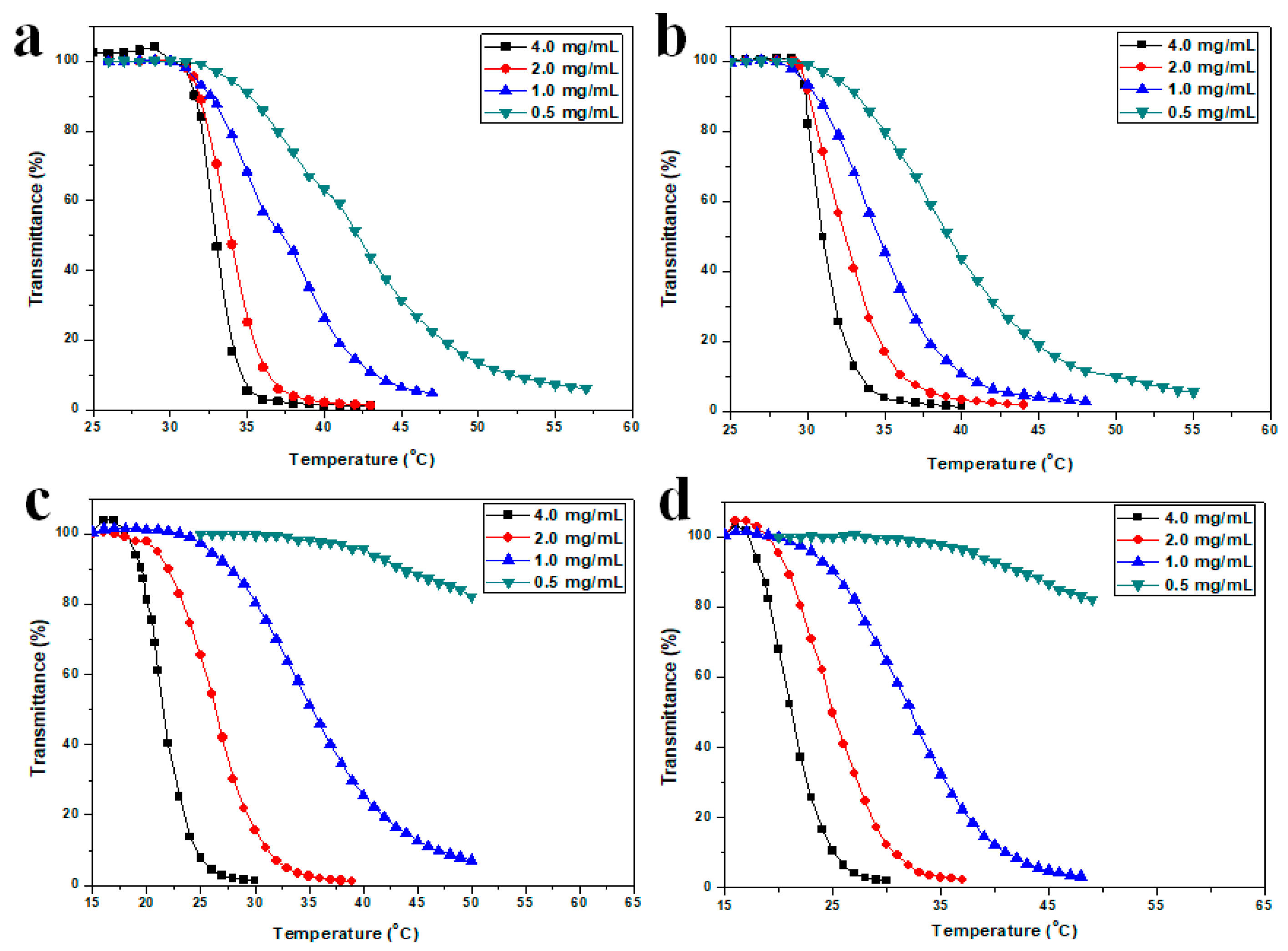 Polymers 11 00895 g008