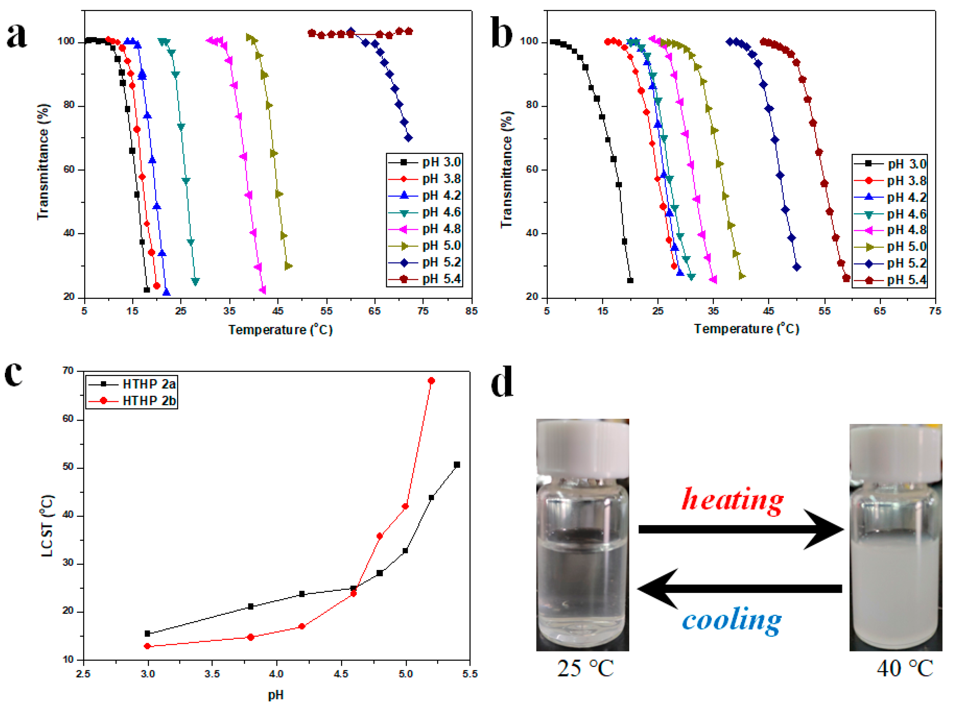 Polymers 11 00895 g009