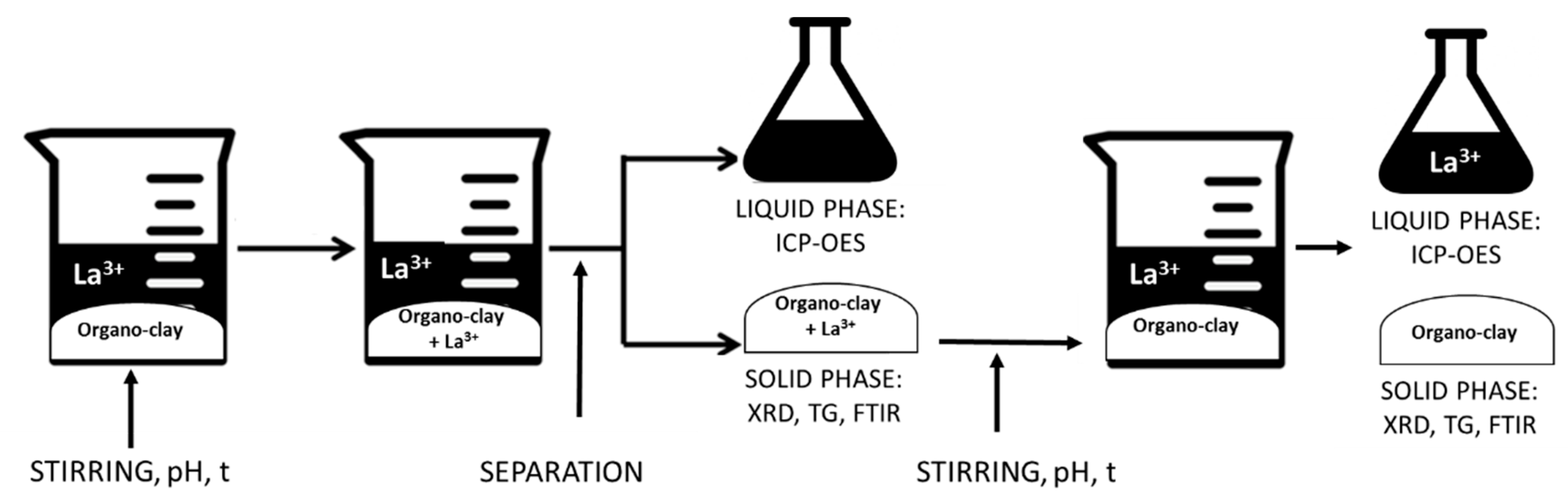 Polymers 11 00897 g001