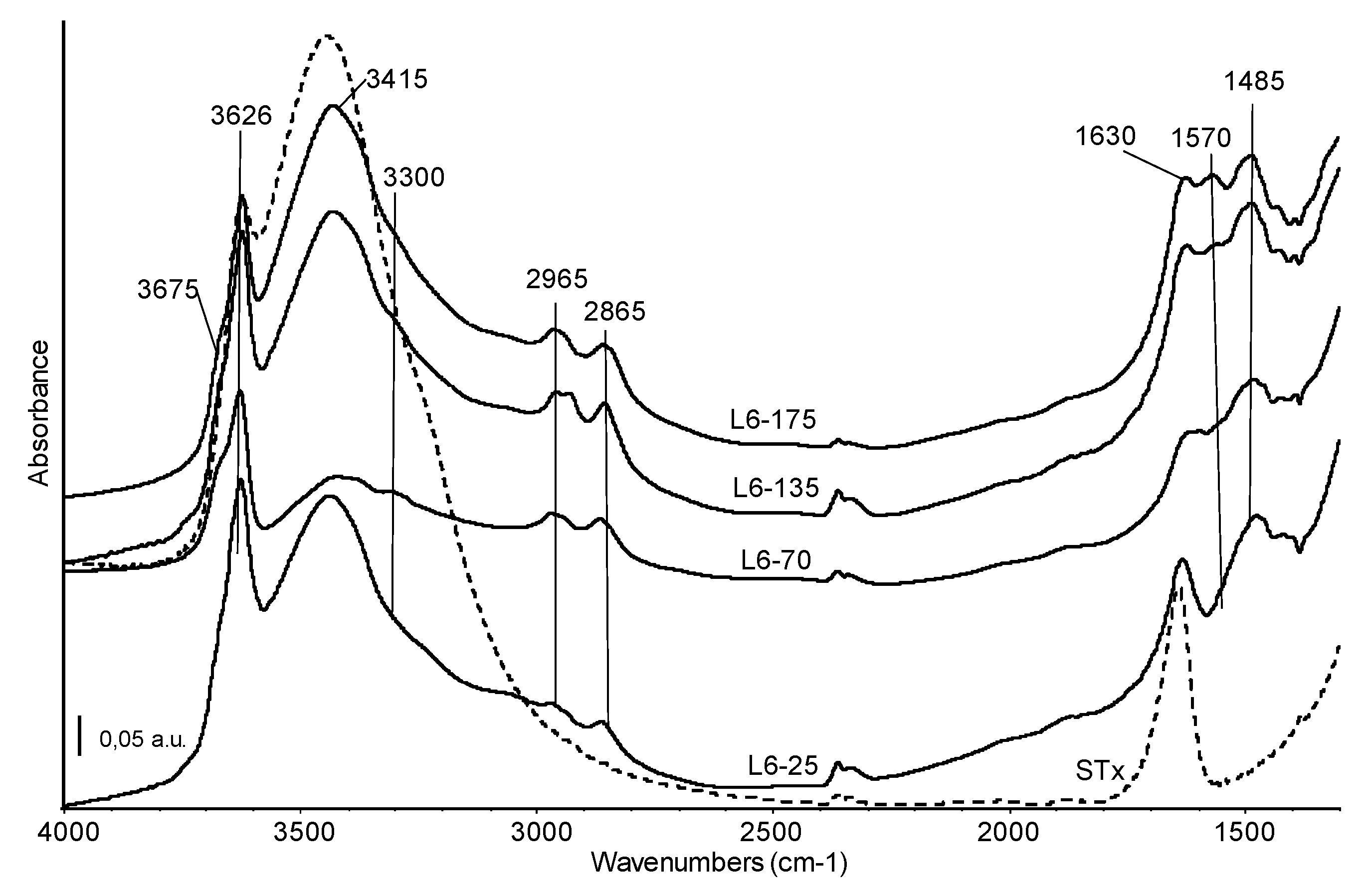 Polymers 11 00897 g005