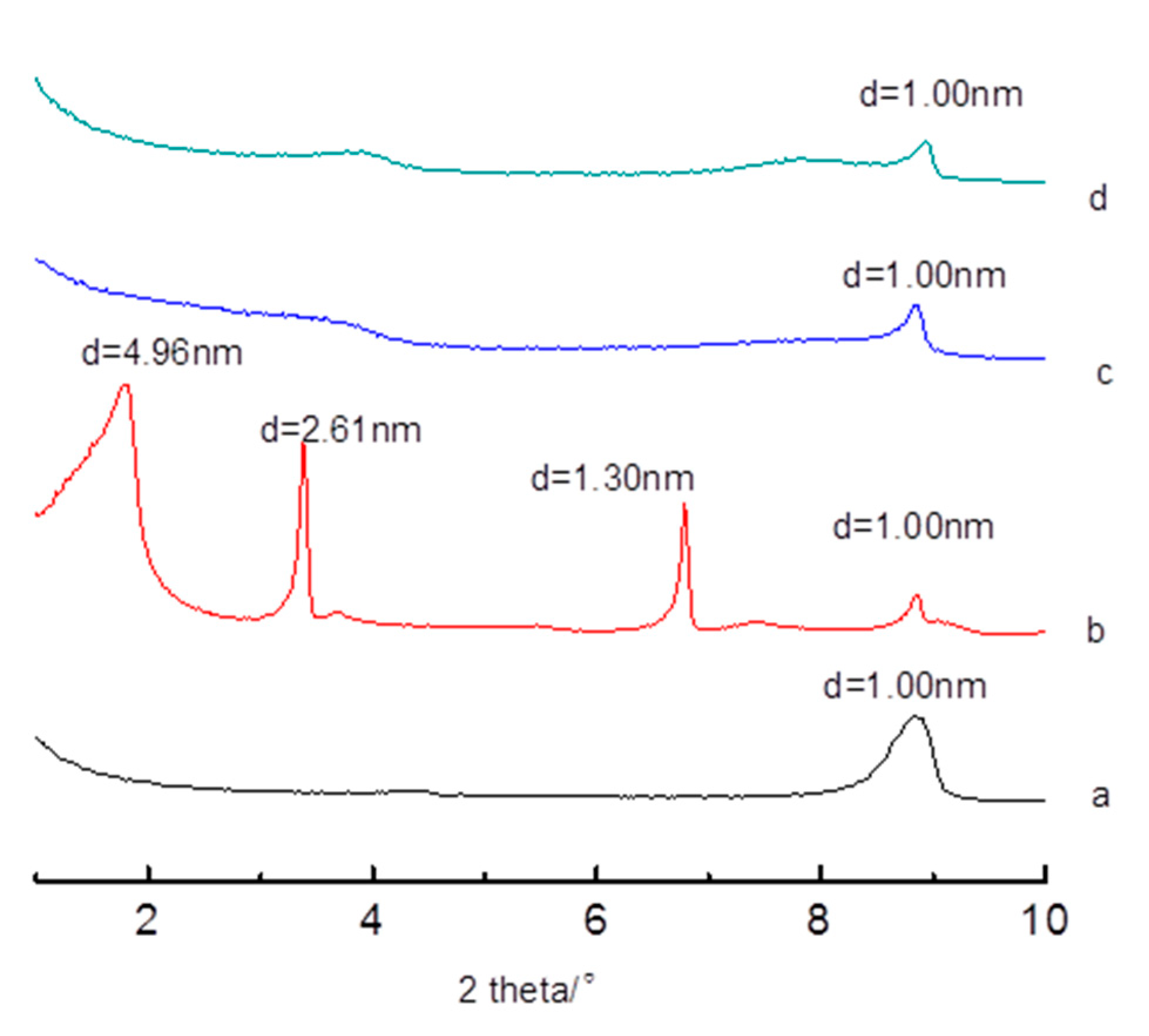 Polymers 11 00900 g004