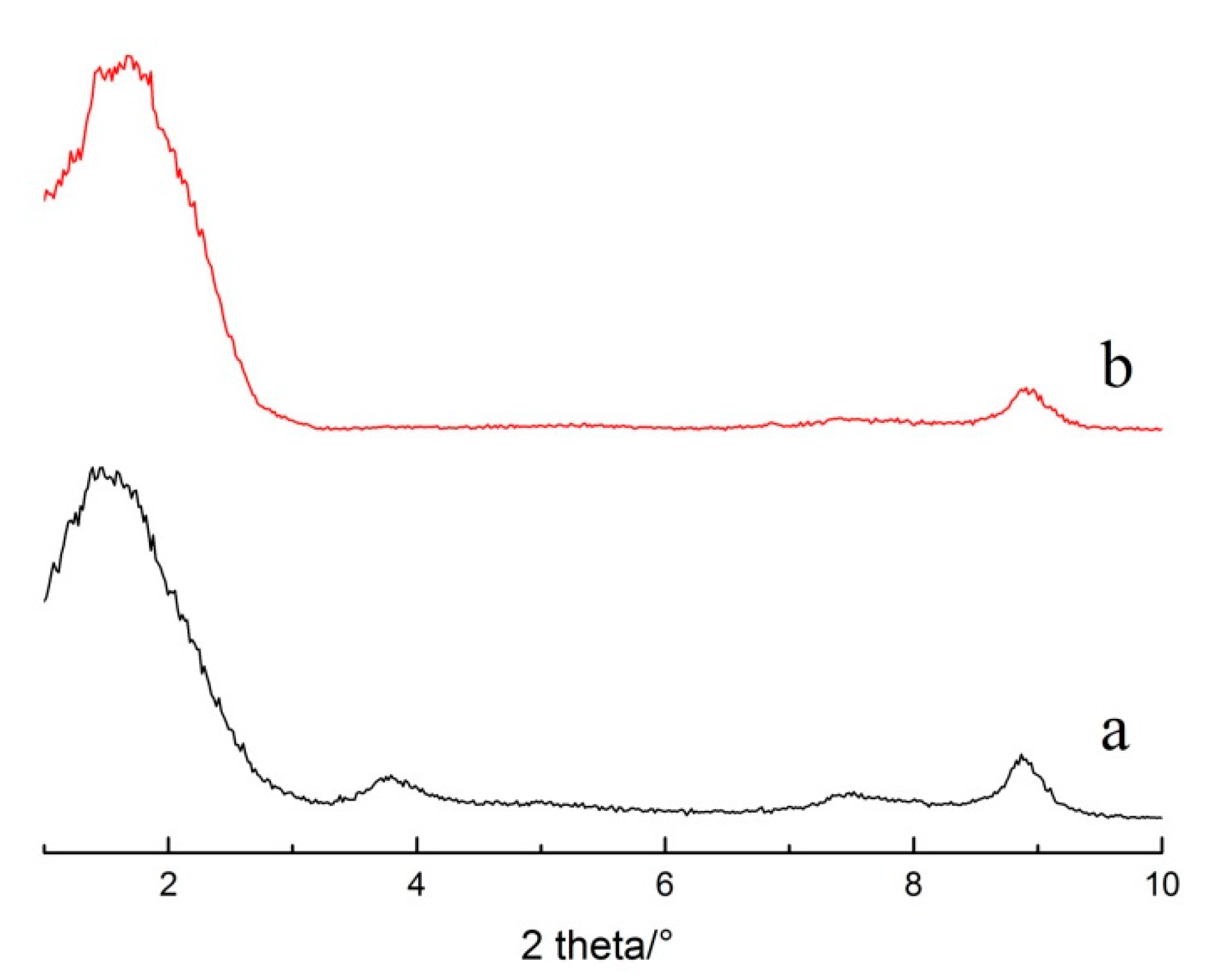 Polymers 11 00900 g005